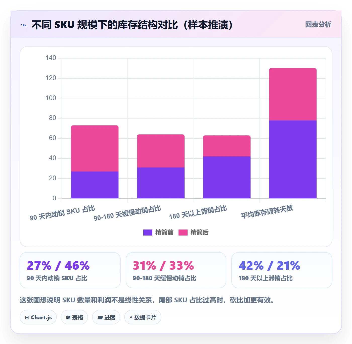 跨境电商运营升级方案：用进阶玩法改善选品上新