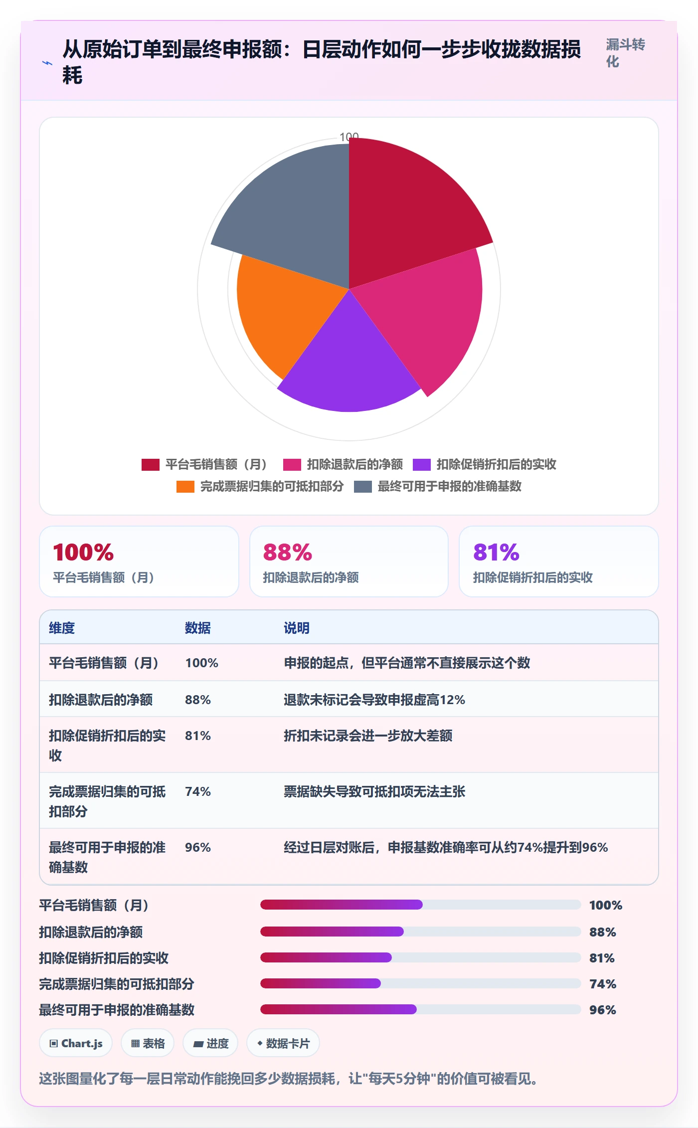 跨境电商一站式服务场景解析：税务合规中的日常管理怎么处理