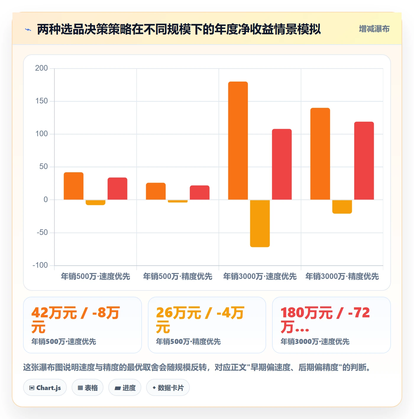 亚马逊软件问题诊断：选品工具如何用年度规划改进