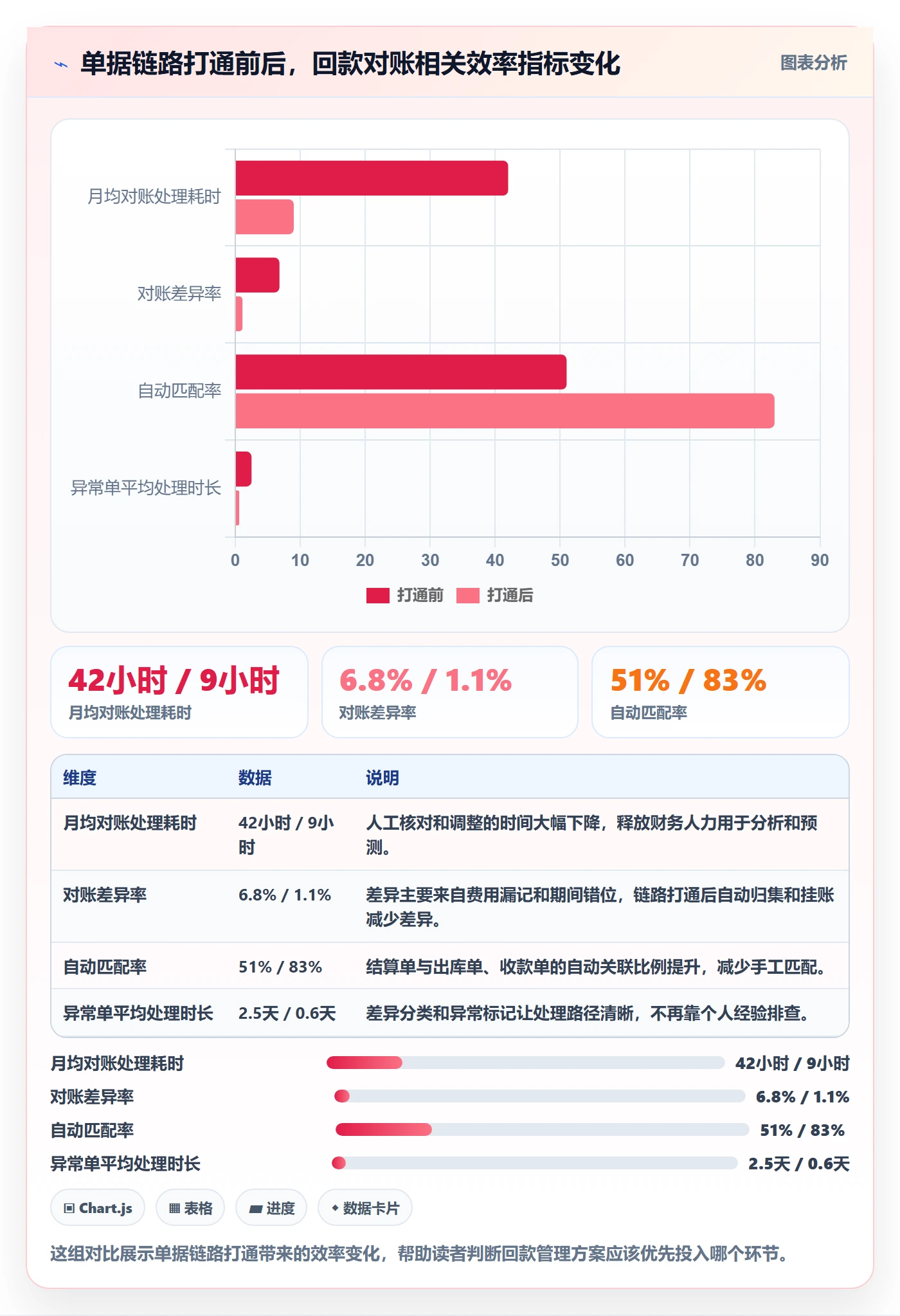 erp跨境电商方案设计:库存管理场景的回款管理怎么做