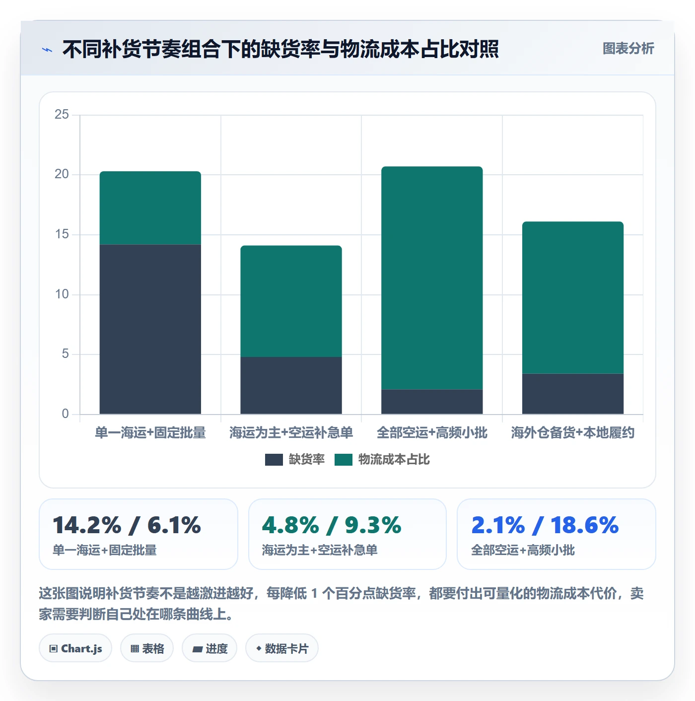 跨境电商运营优化清单：库存计划与新手避坑的关键动作