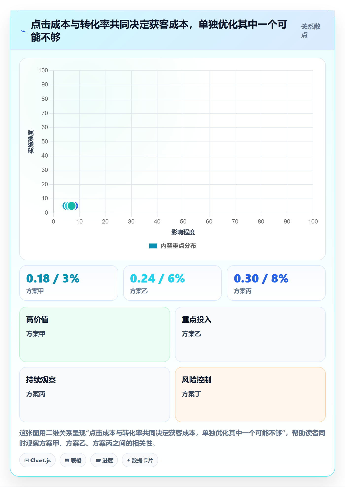 temu选择标准：选品定价维度如何评估广告投放