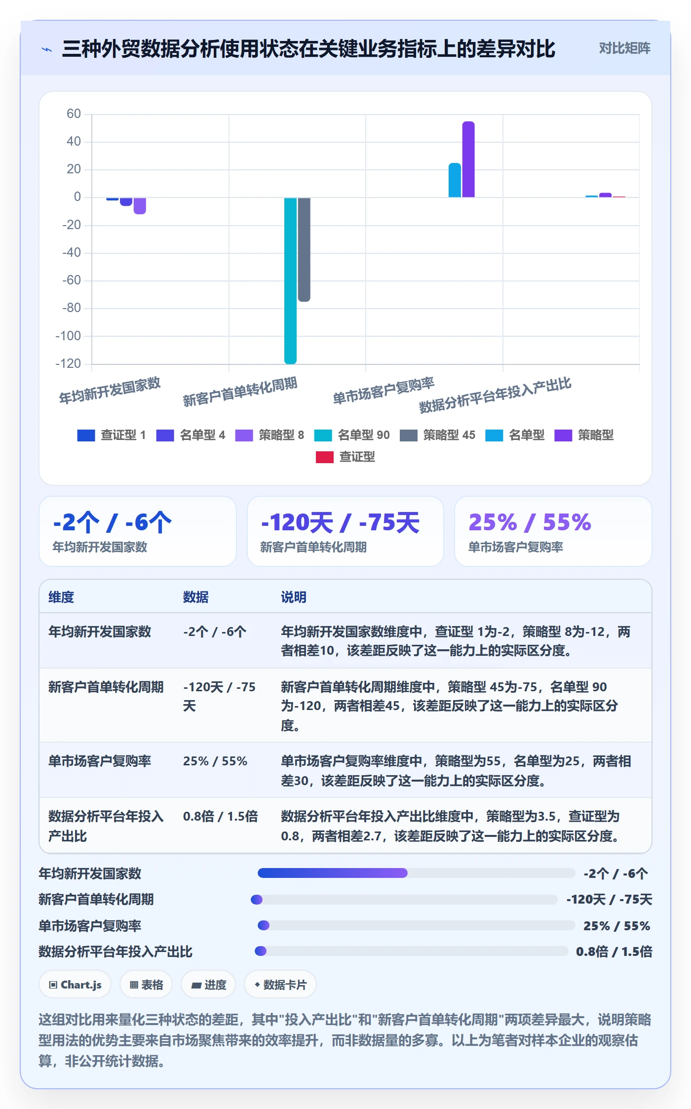 外贸数据分析平台实施路径：国家市场如何完成增长策略