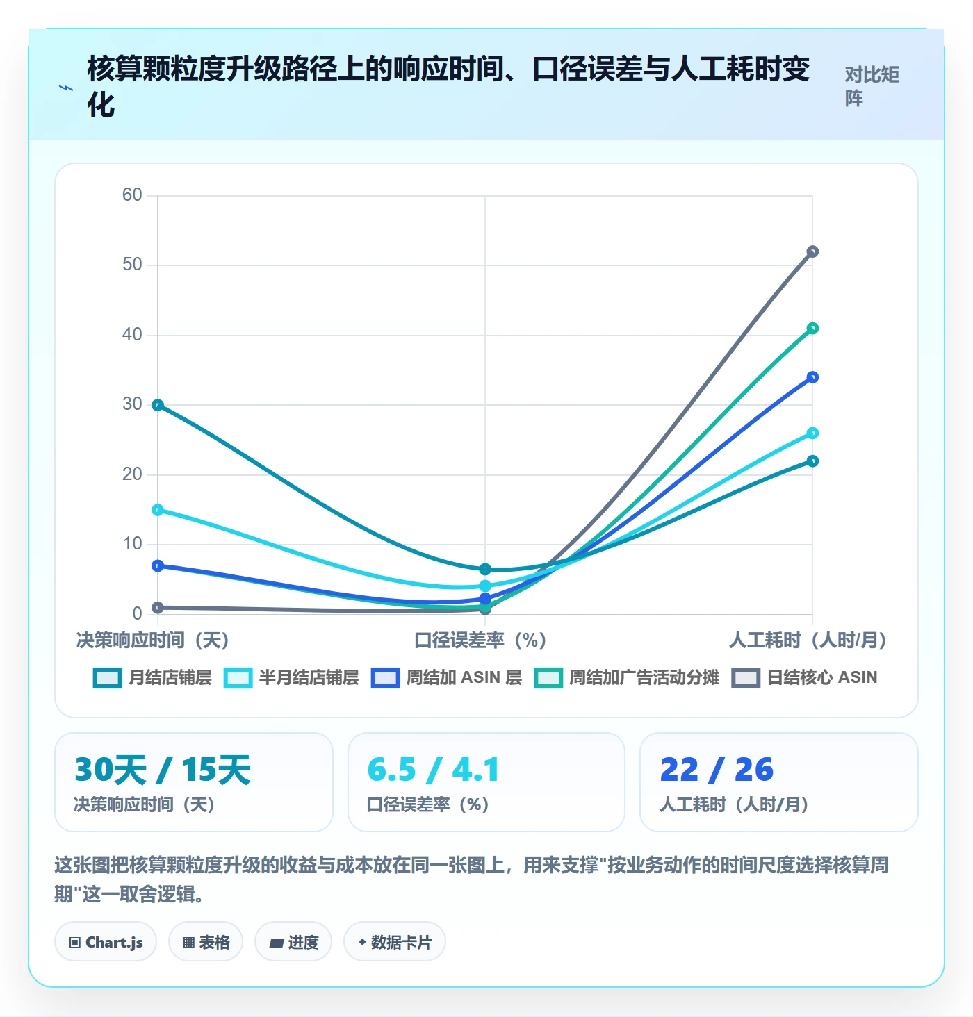 亚马逊软件实战复盘：从利润核算验证多店经营效果