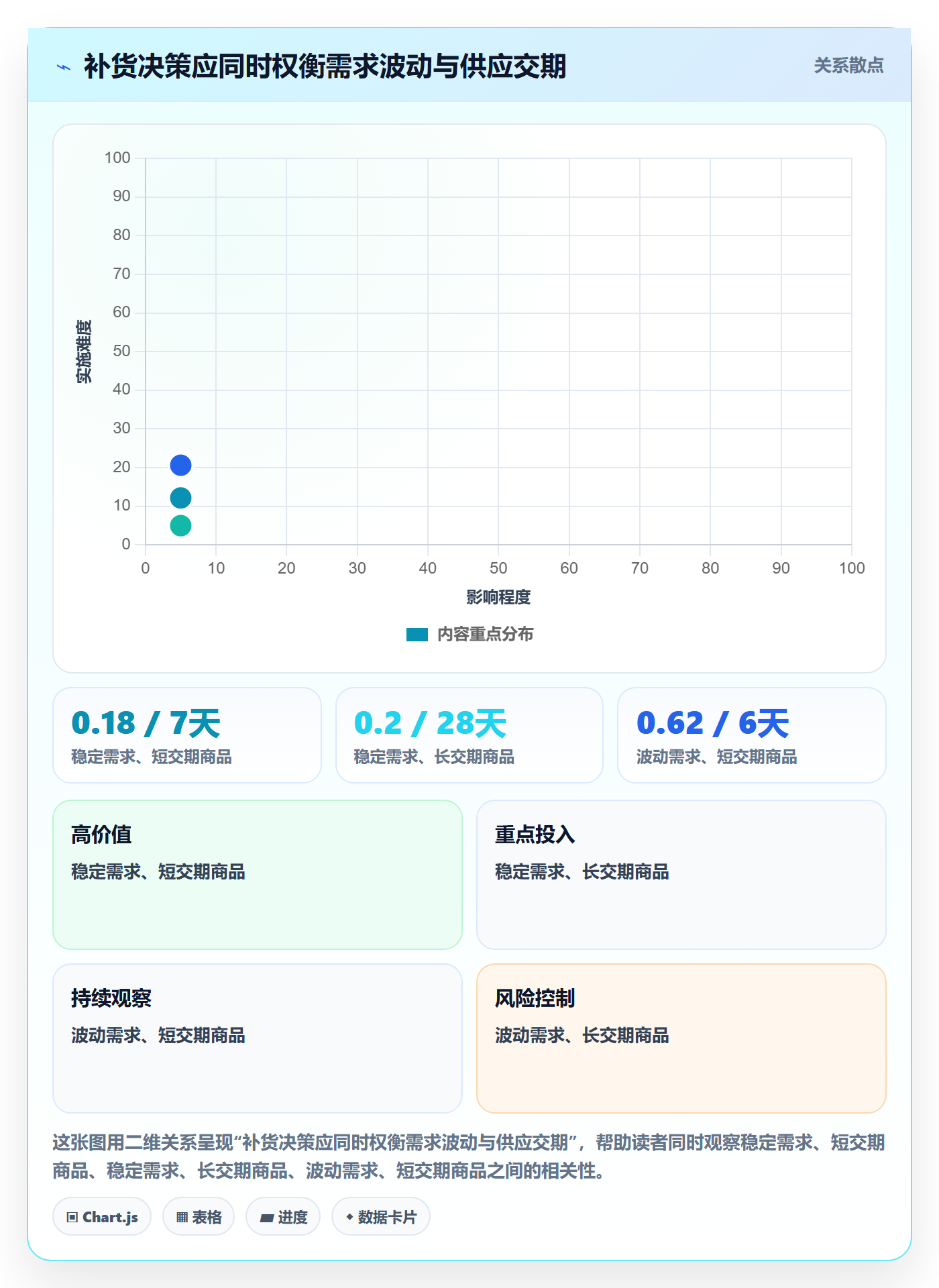 temu进阶课:围绕半托管模式完善店群管理