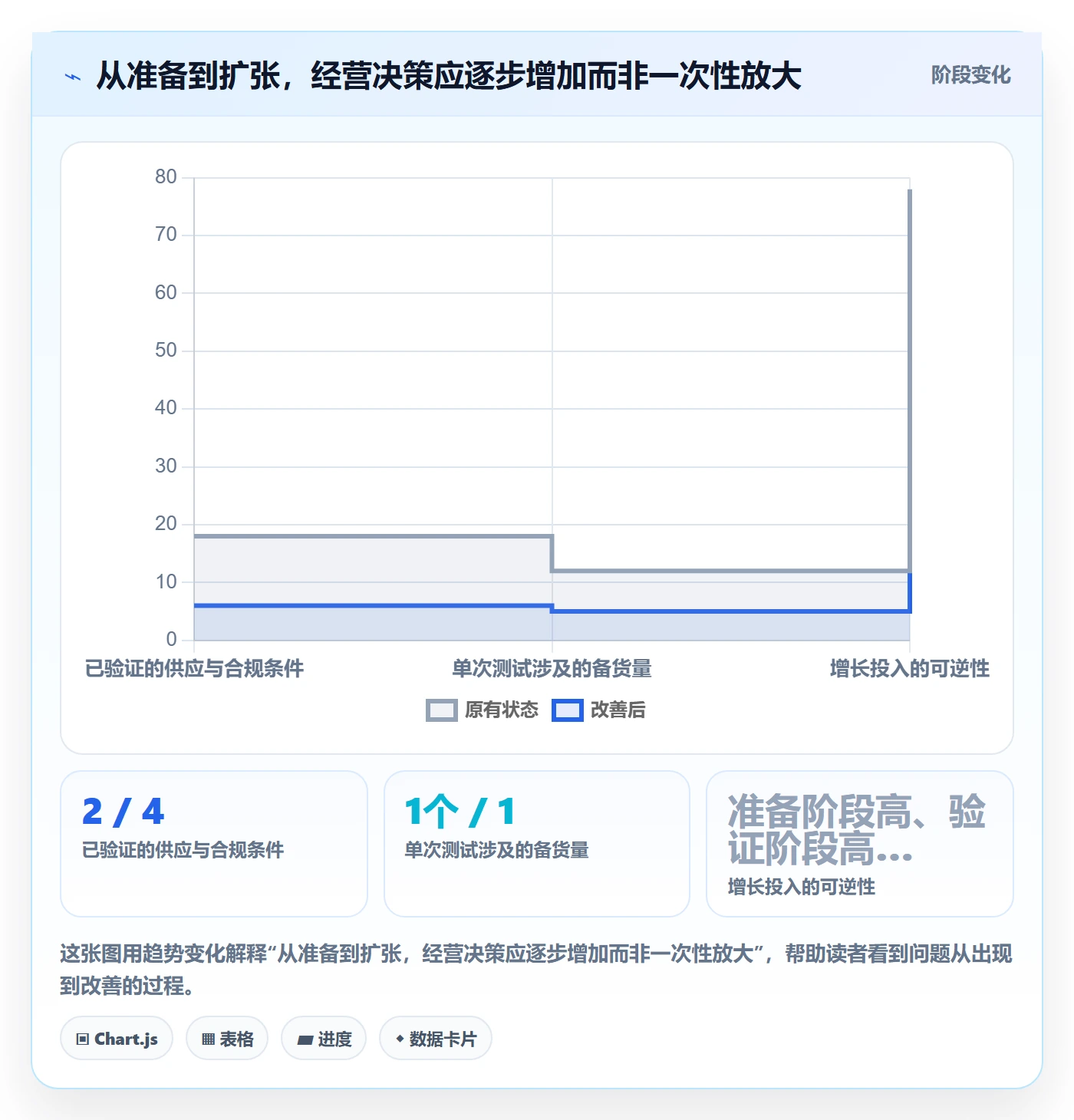 temu建设路线：从选品定价到增长策略分几步
