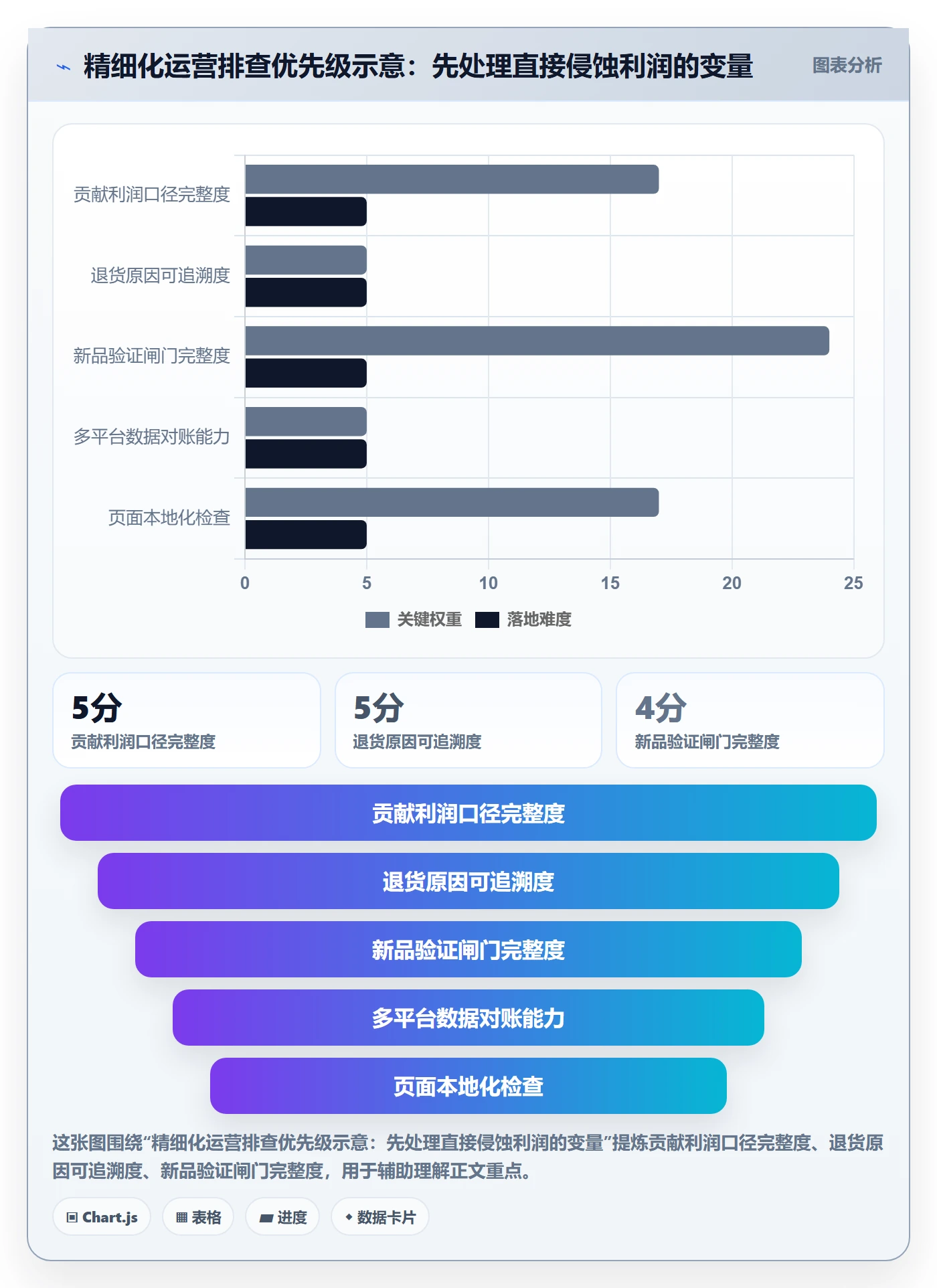 跨境电商怎么落地？从品牌增长讲清精细化运营
