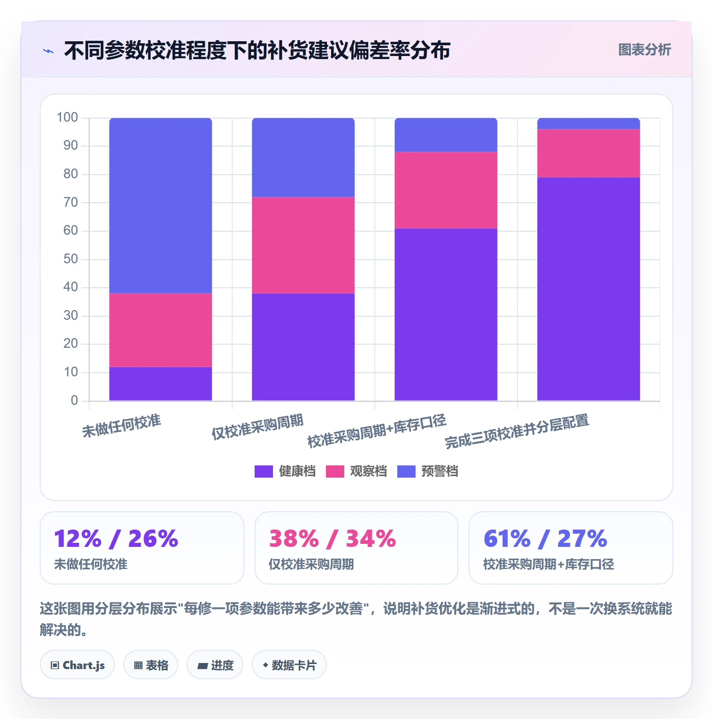 erp跨境电商避坑指南：采购补货环节的落地案例要注意什么