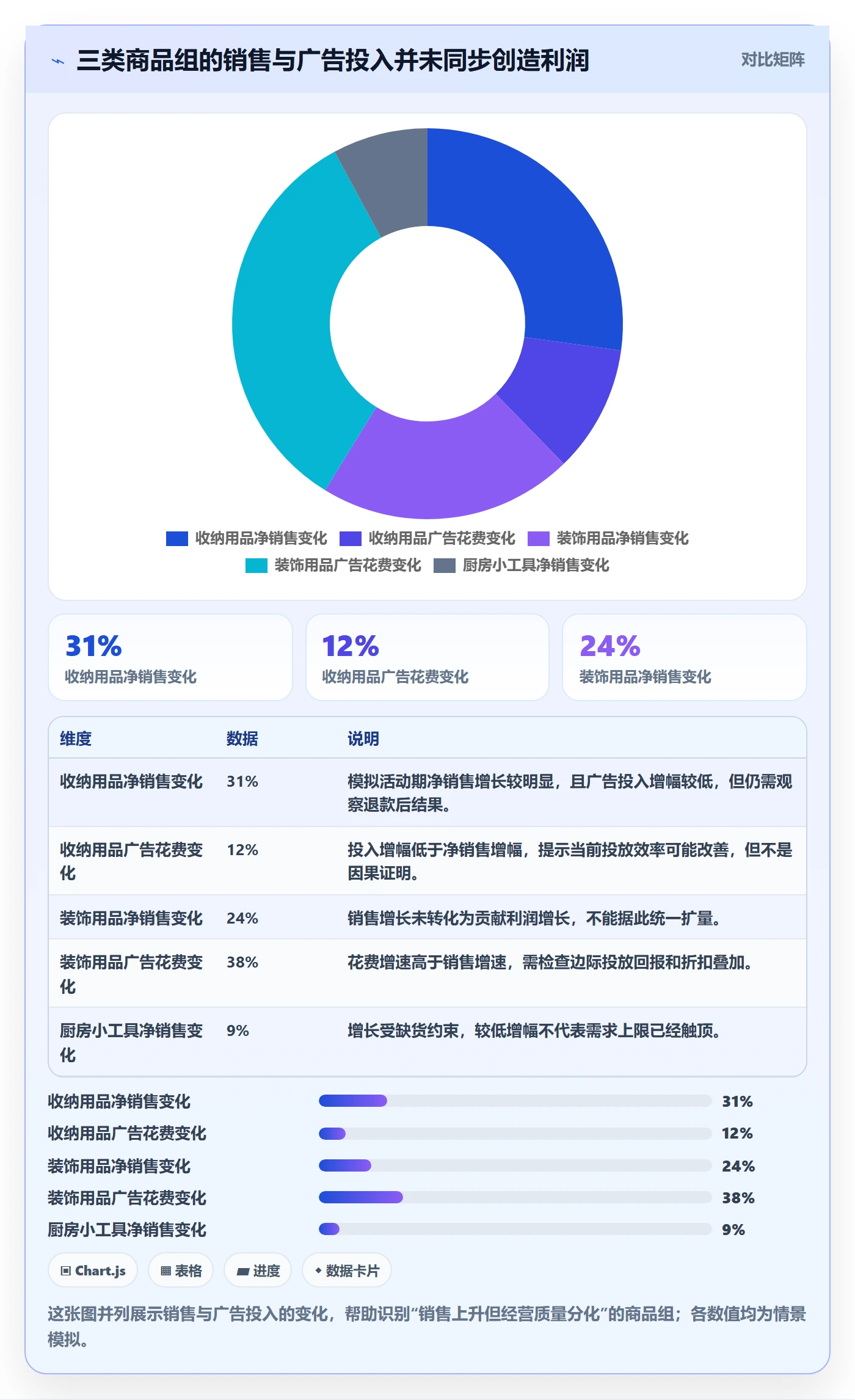 temu方案设计：活动流量场景的季度复盘怎么做
