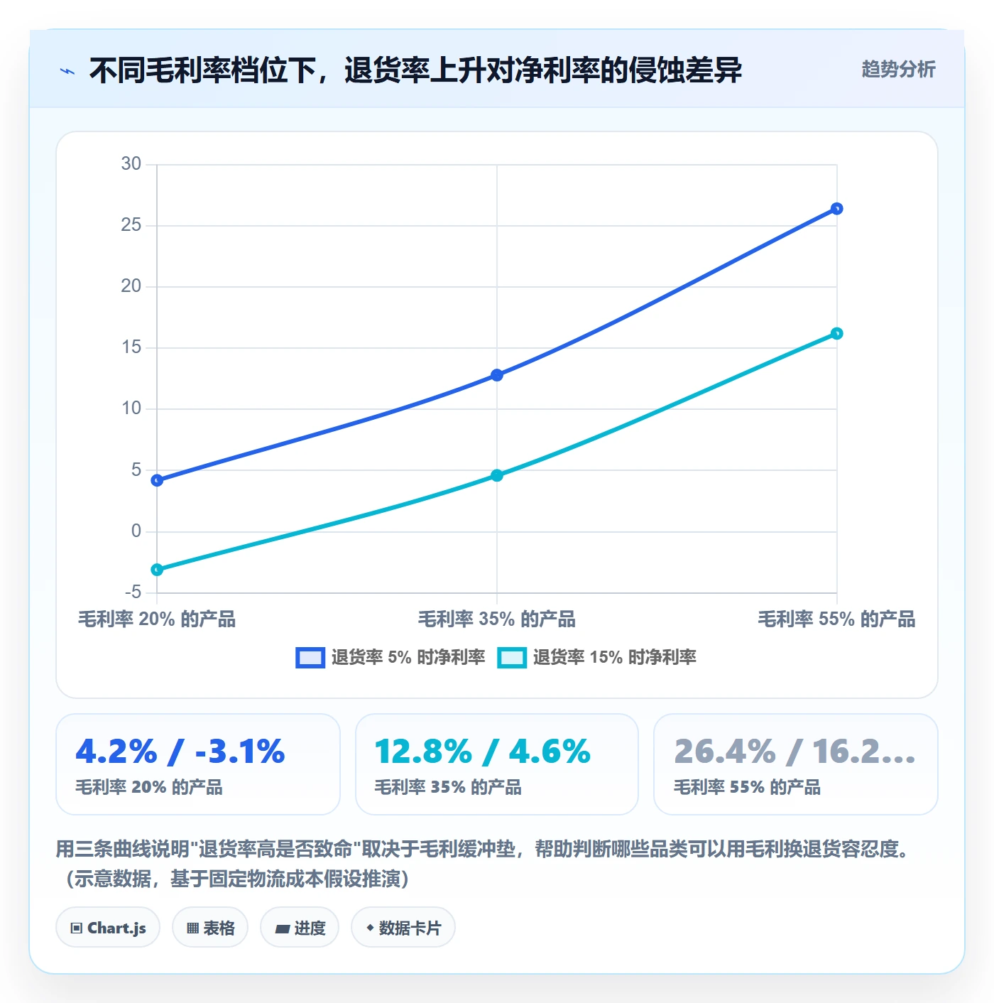 erp跨境电商业务拆解：物流对接为什么影响选品策略