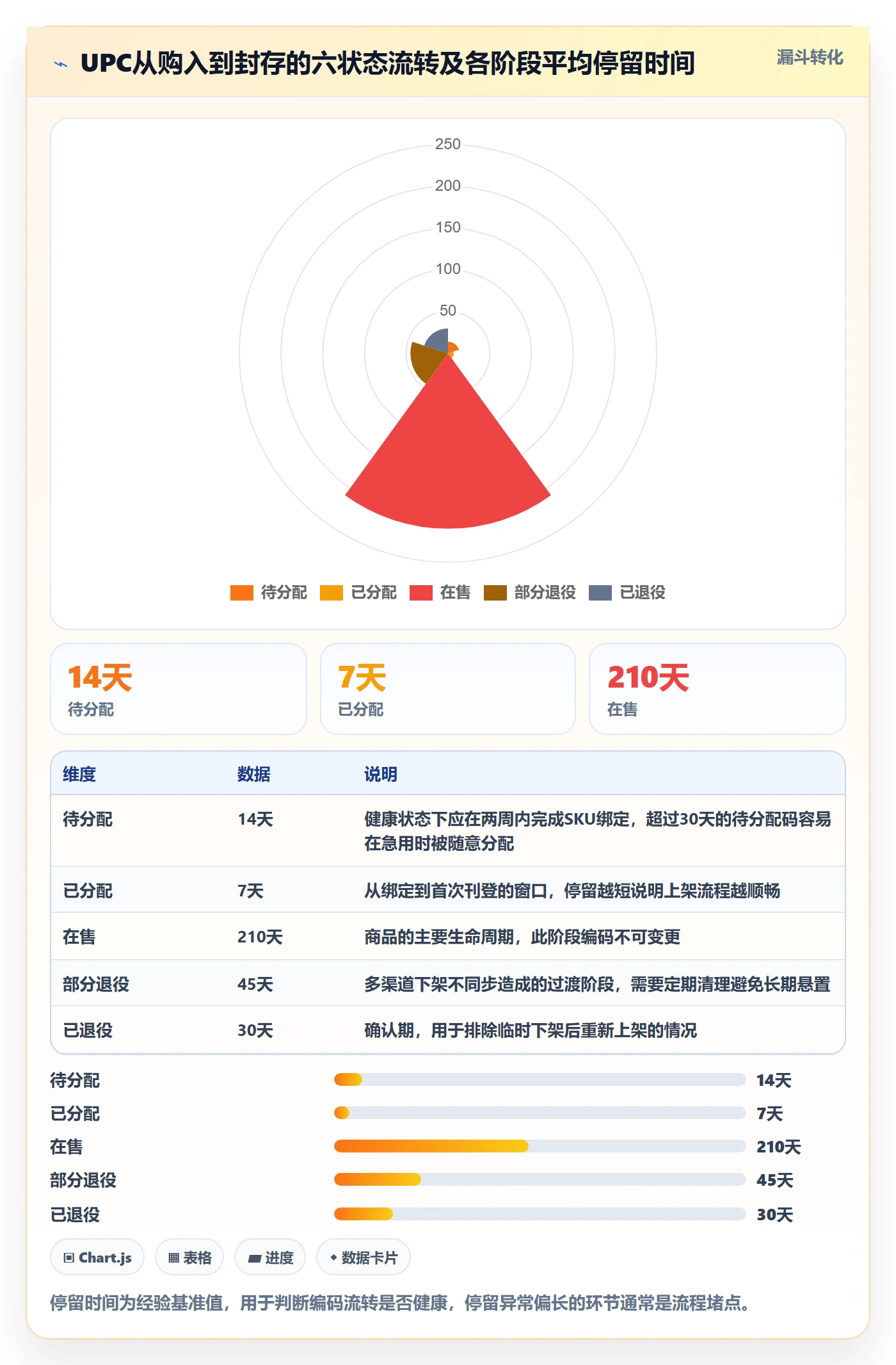 UPC码怎么选？编码规范相关的店群管理判断标准