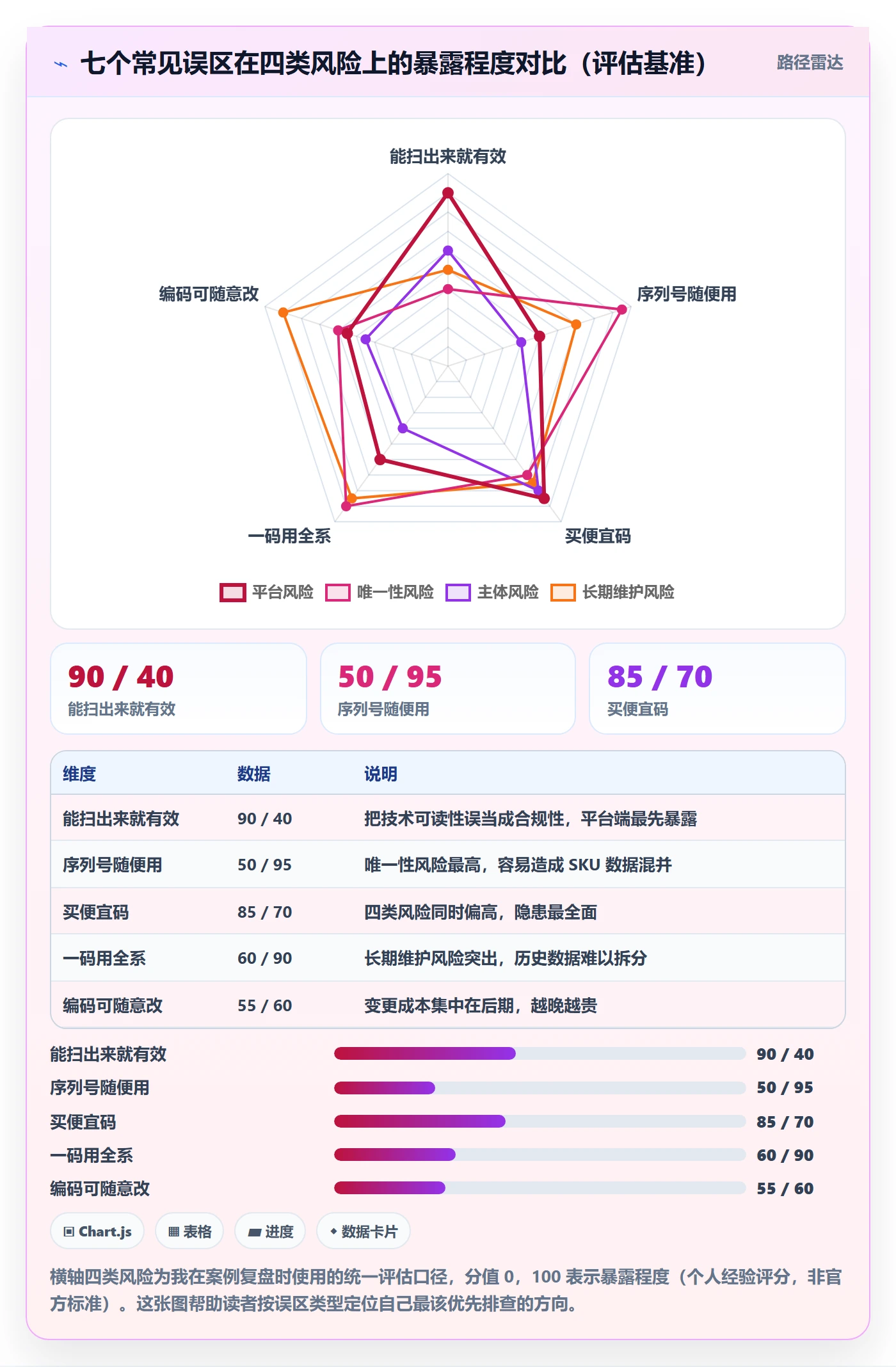 UPC码应用思路：围绕合规风险拆解入门指南