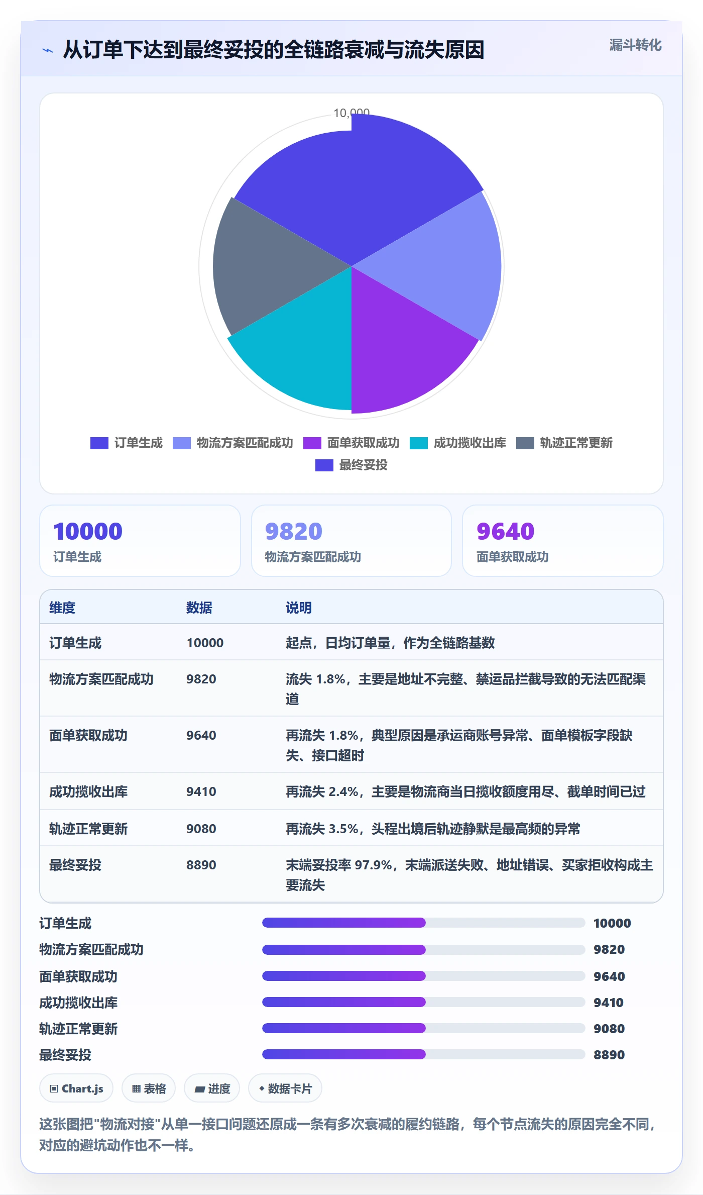 erp跨境电商避坑指南:物流对接环节的物流方案要注意什么