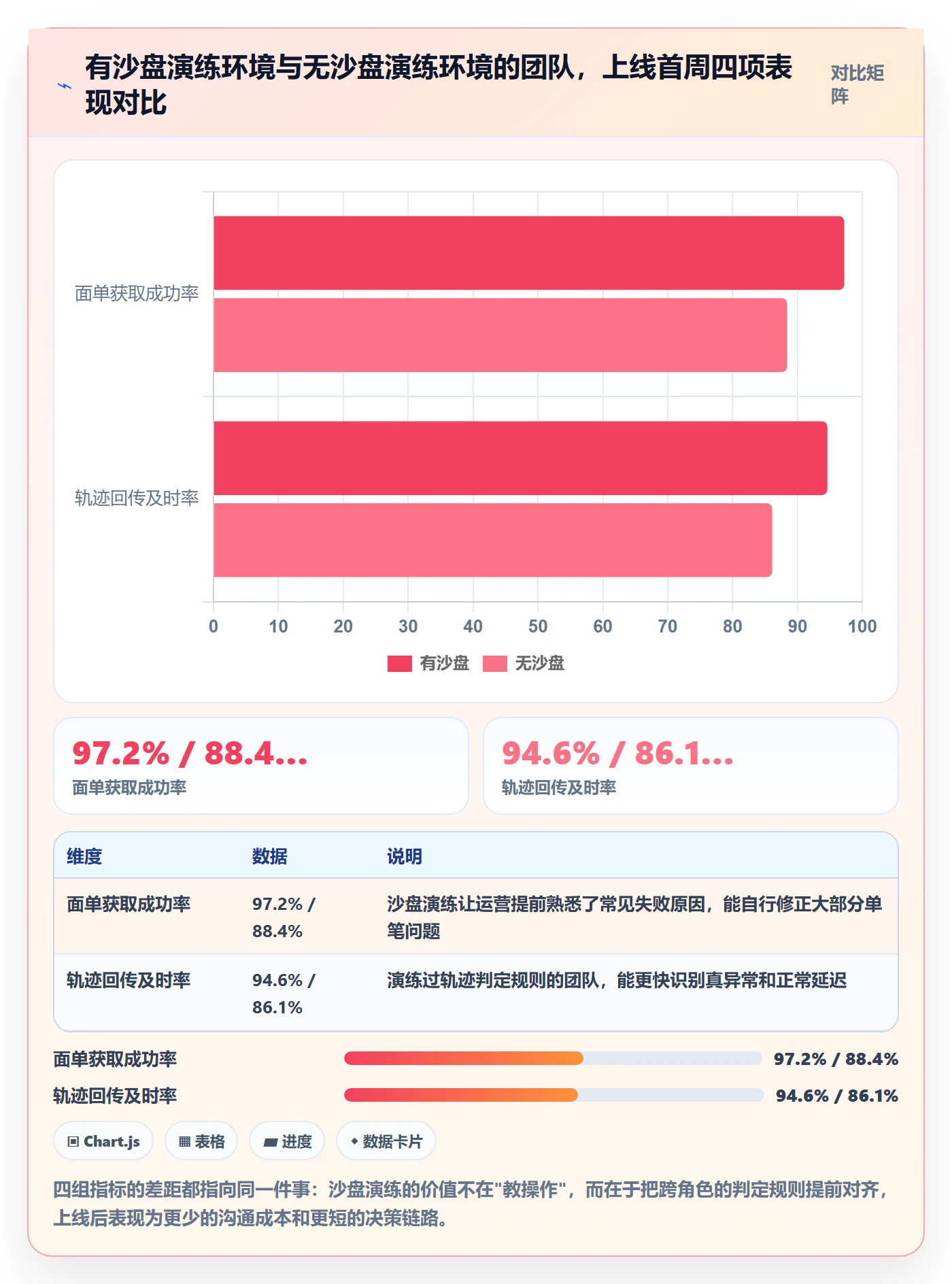 erp跨境电商场景解析：物流对接中的团队培训怎么处理