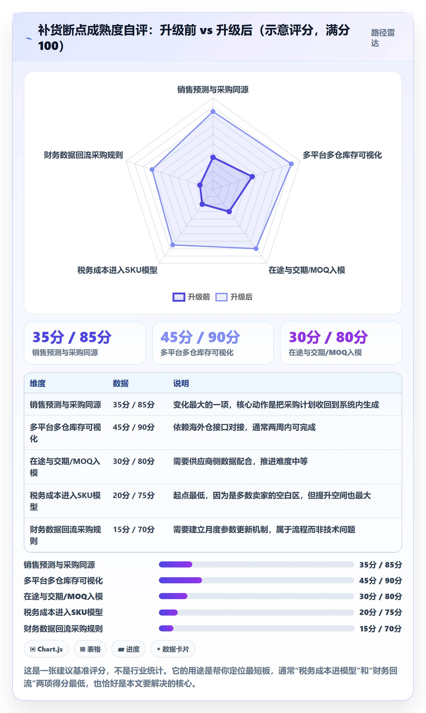 erp跨境电商升级方案：用税务筹划改善采购补货