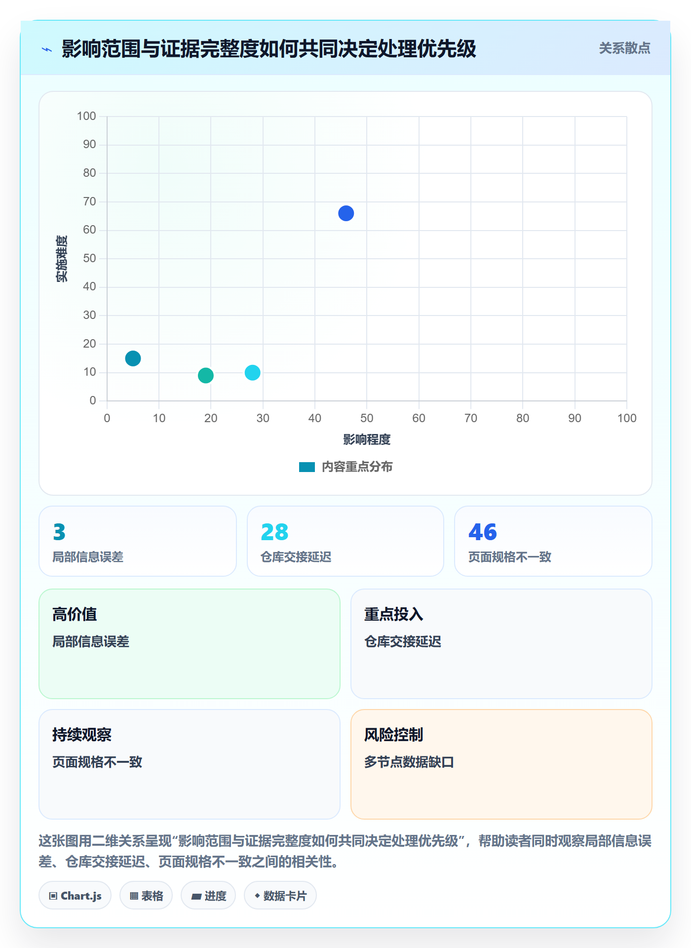 temu工作指南：用平台规则解决账号绩效问题