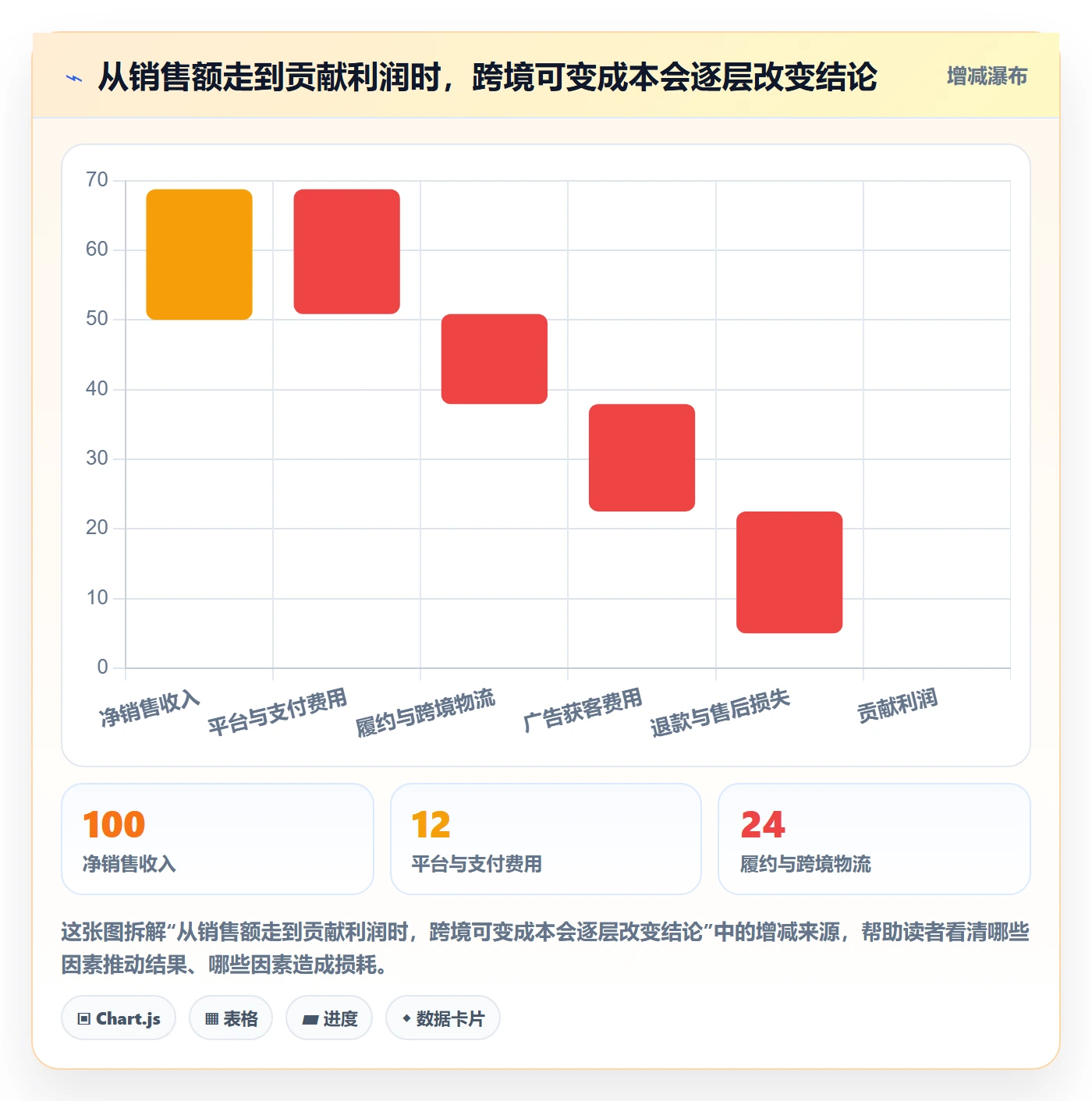 跨境电商实战复盘：从市场选择验证季度复盘效果