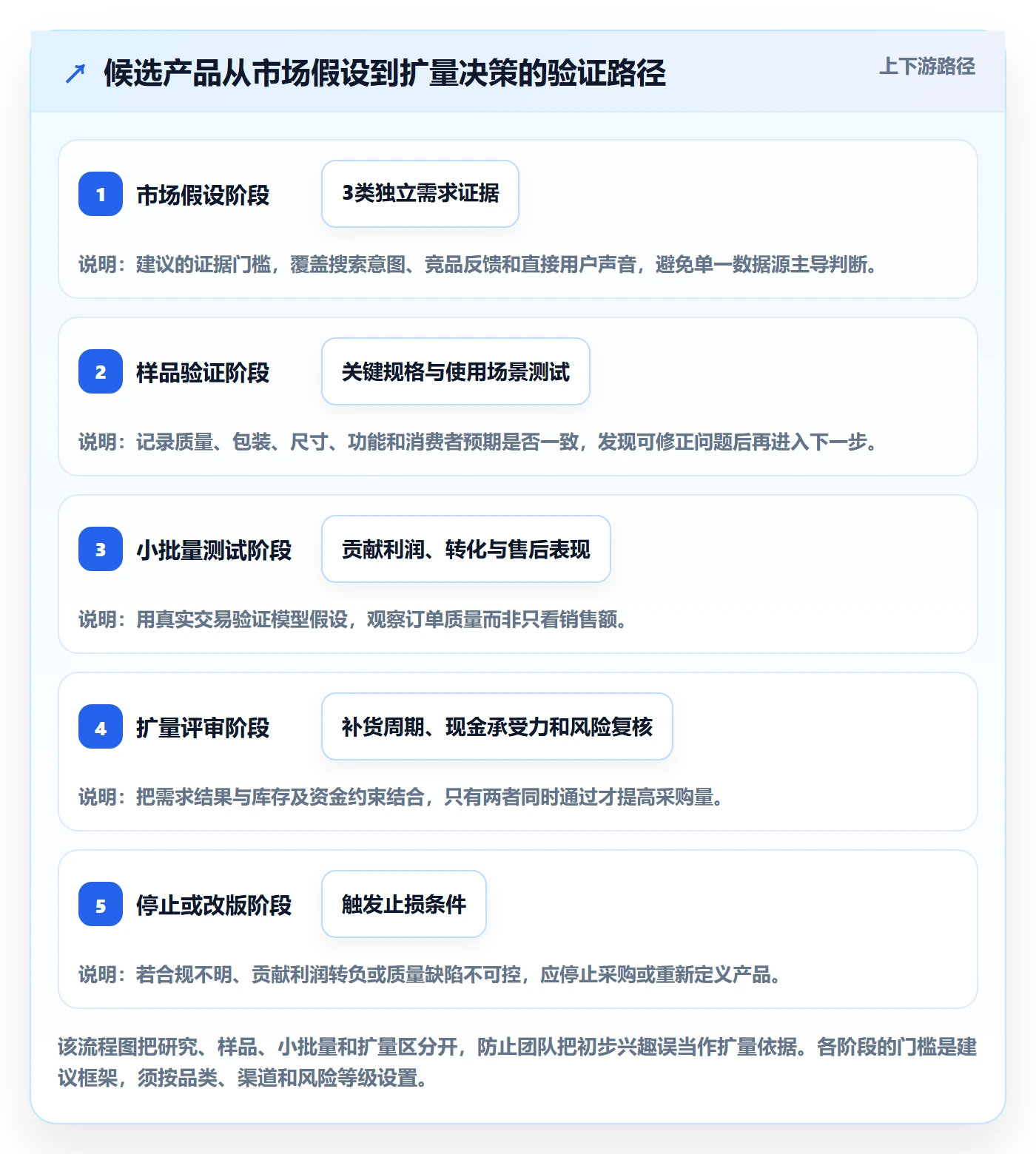 跨境电商怎么落地？从选品策略讲清问题清单