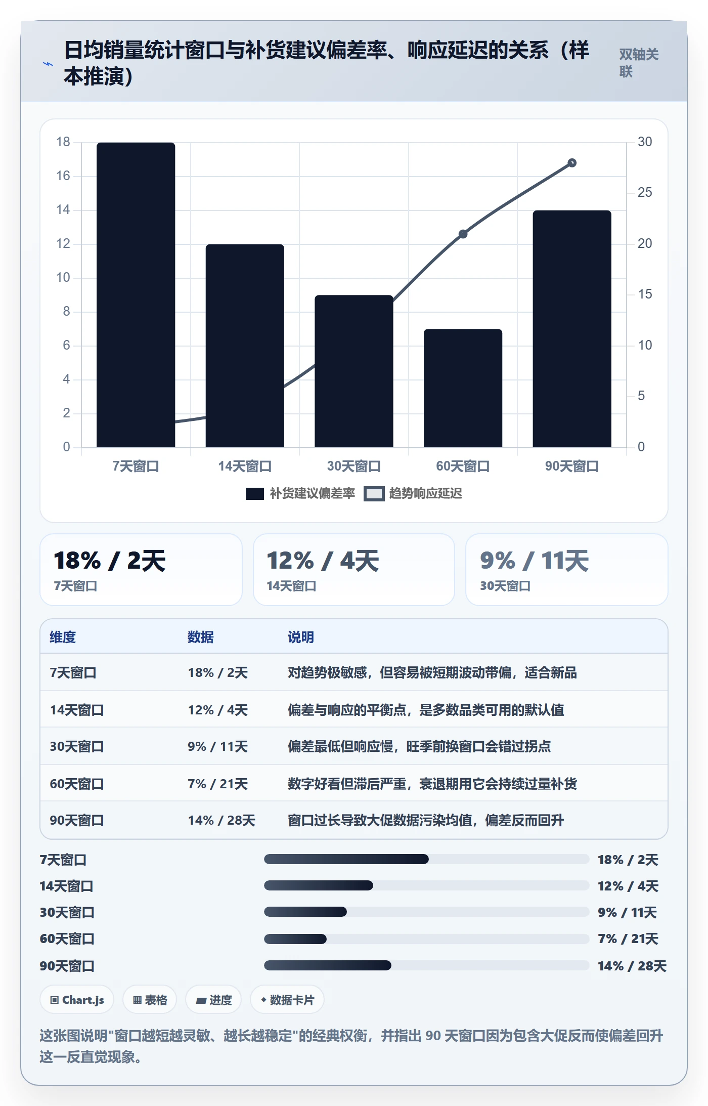 erp跨境电商优化清单：采购补货与物流方案的关键动作