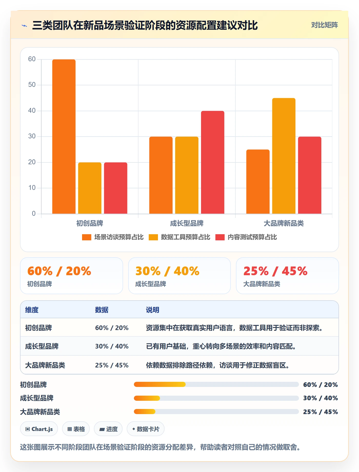 商品分析方案设计：市场需求场景的品牌建设怎么做