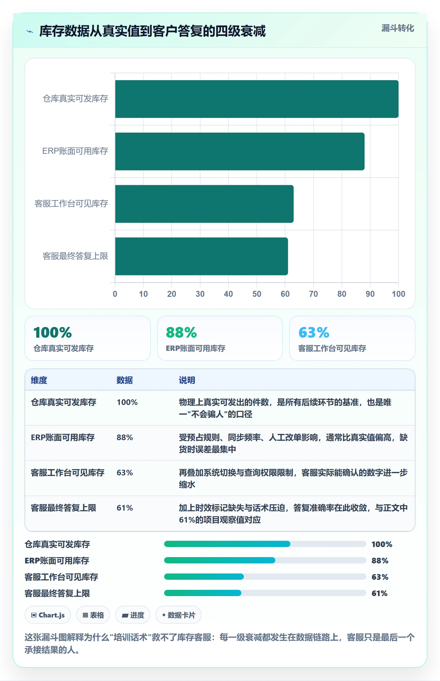 erp跨境电商方案设计:库存管理场景的客户服务怎么做