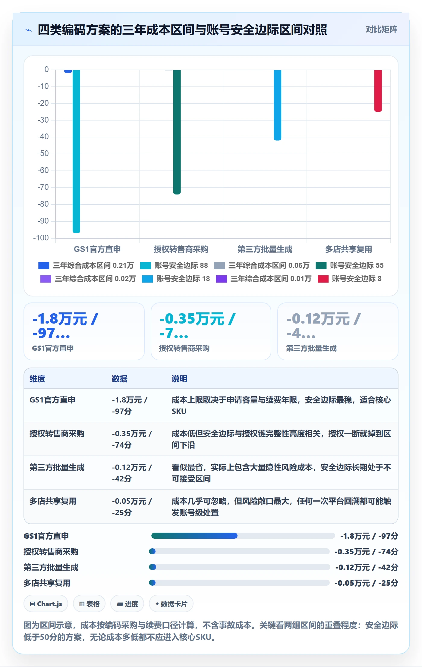UPC码决策指南：用账号安全判断编码规范方案