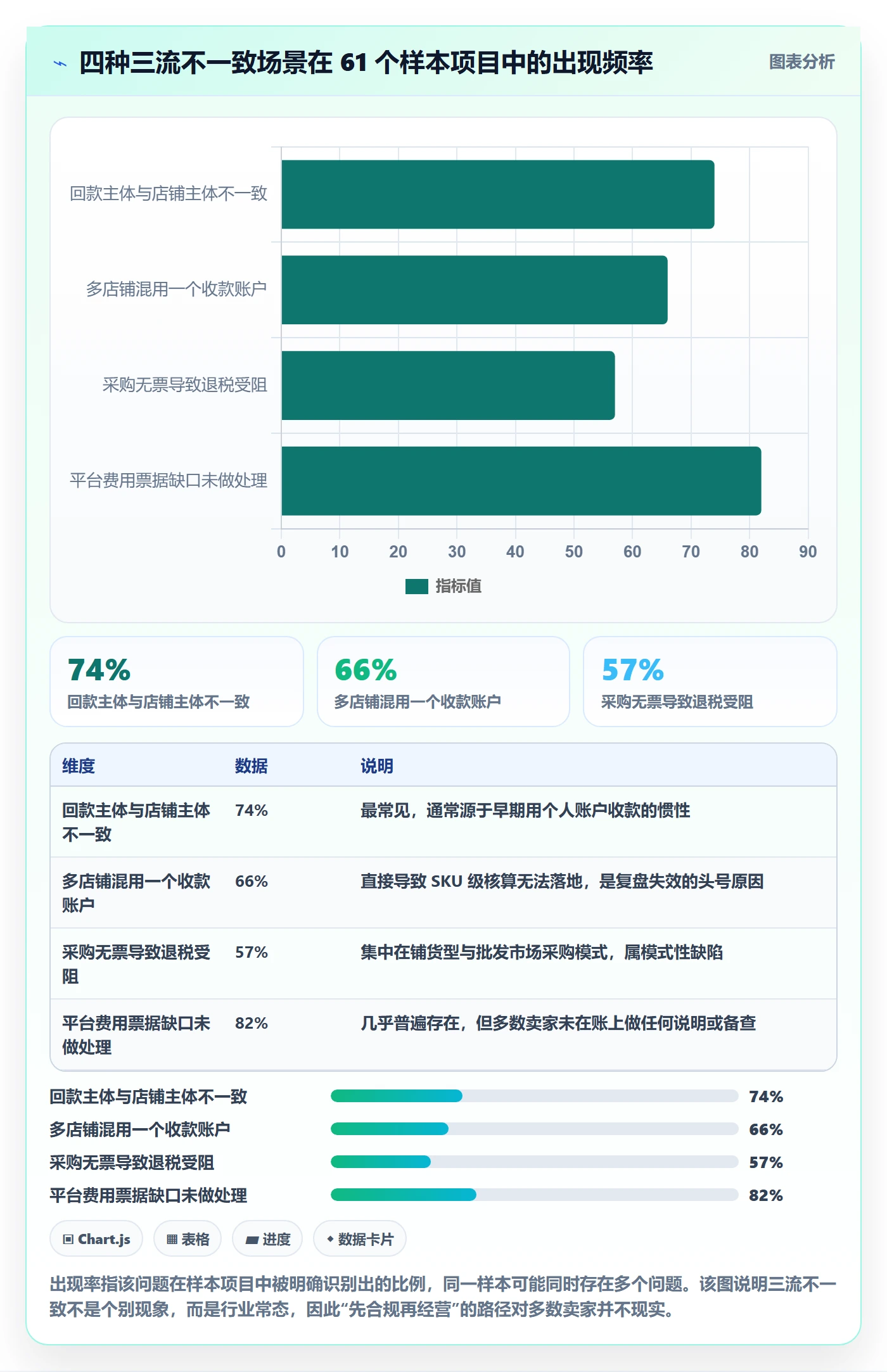 跨境电商一站式服务怎么落地？从税务合规讲清数据复盘