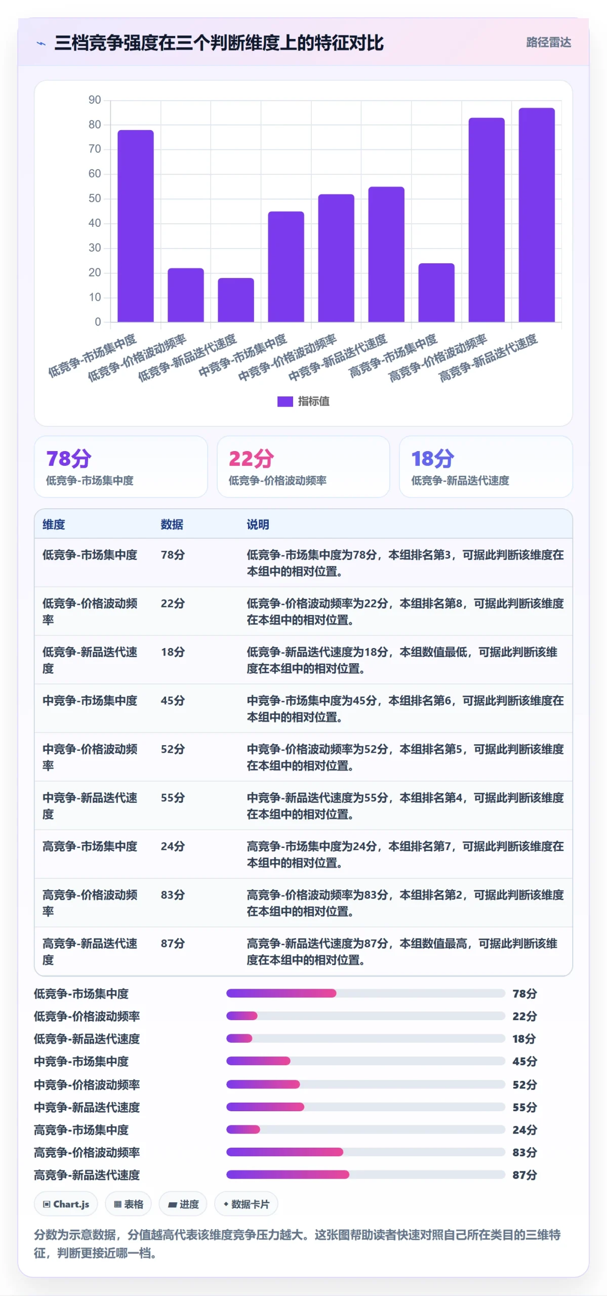 商品分析操作手册：竞争强度对应的团队培训步骤