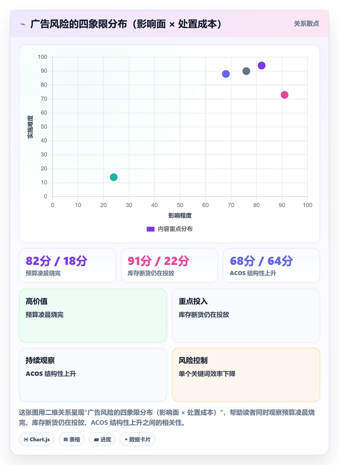 亚马逊软件场景解析:广告管理中的风险排查怎么处理