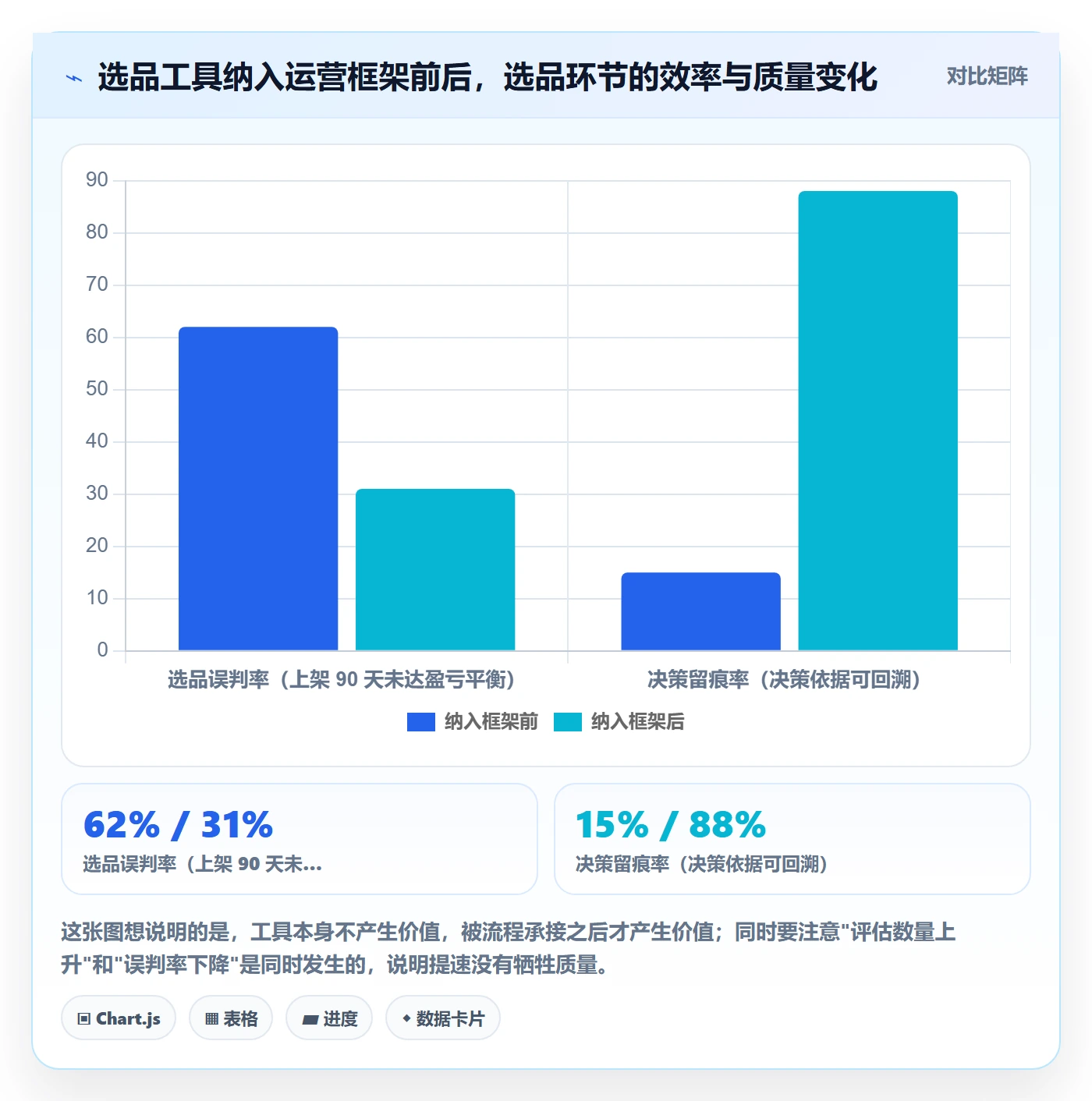 亚马逊软件运营框架：把选品工具纳入精细化运营