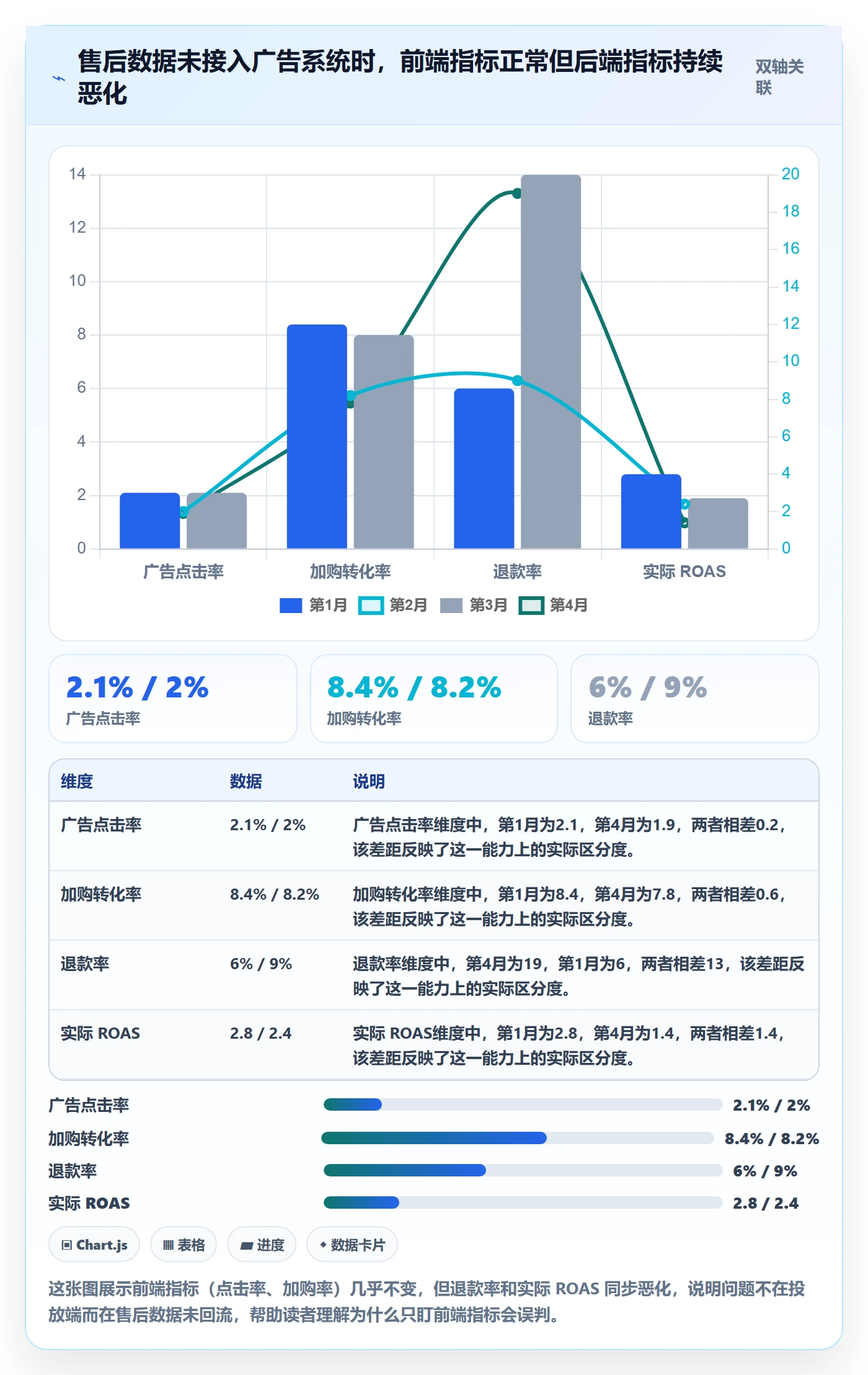 跨境电商一站式服务怎么优化？先从售后服务的广告投放入手