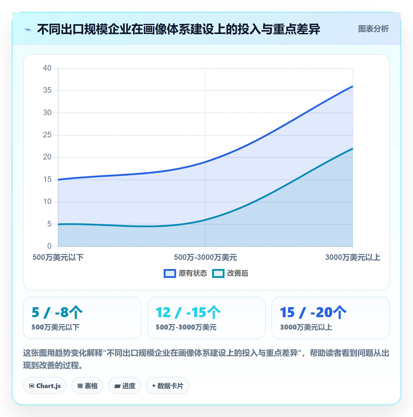 外贸数据分析平台数据方法：用客户画像支撑海外仓管理判断