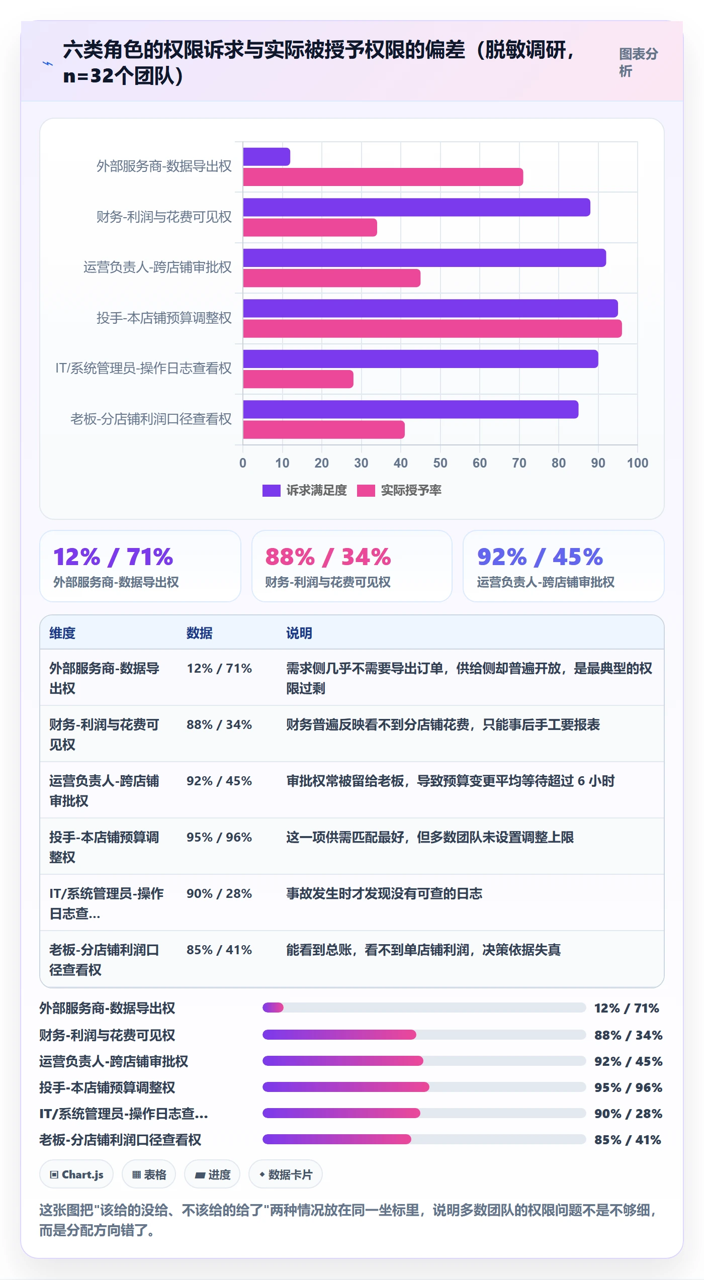 erp跨境电商怎么用？权限管理场景下的广告投放拆解