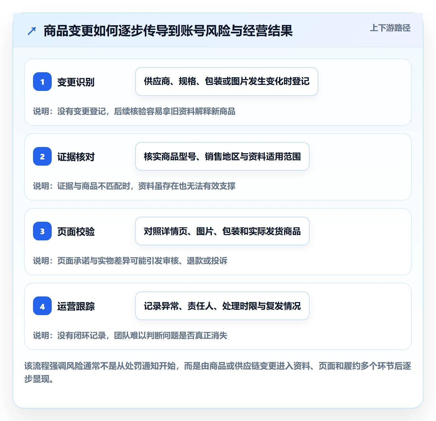想做好temu，先掌握合规管理中的账号绩效