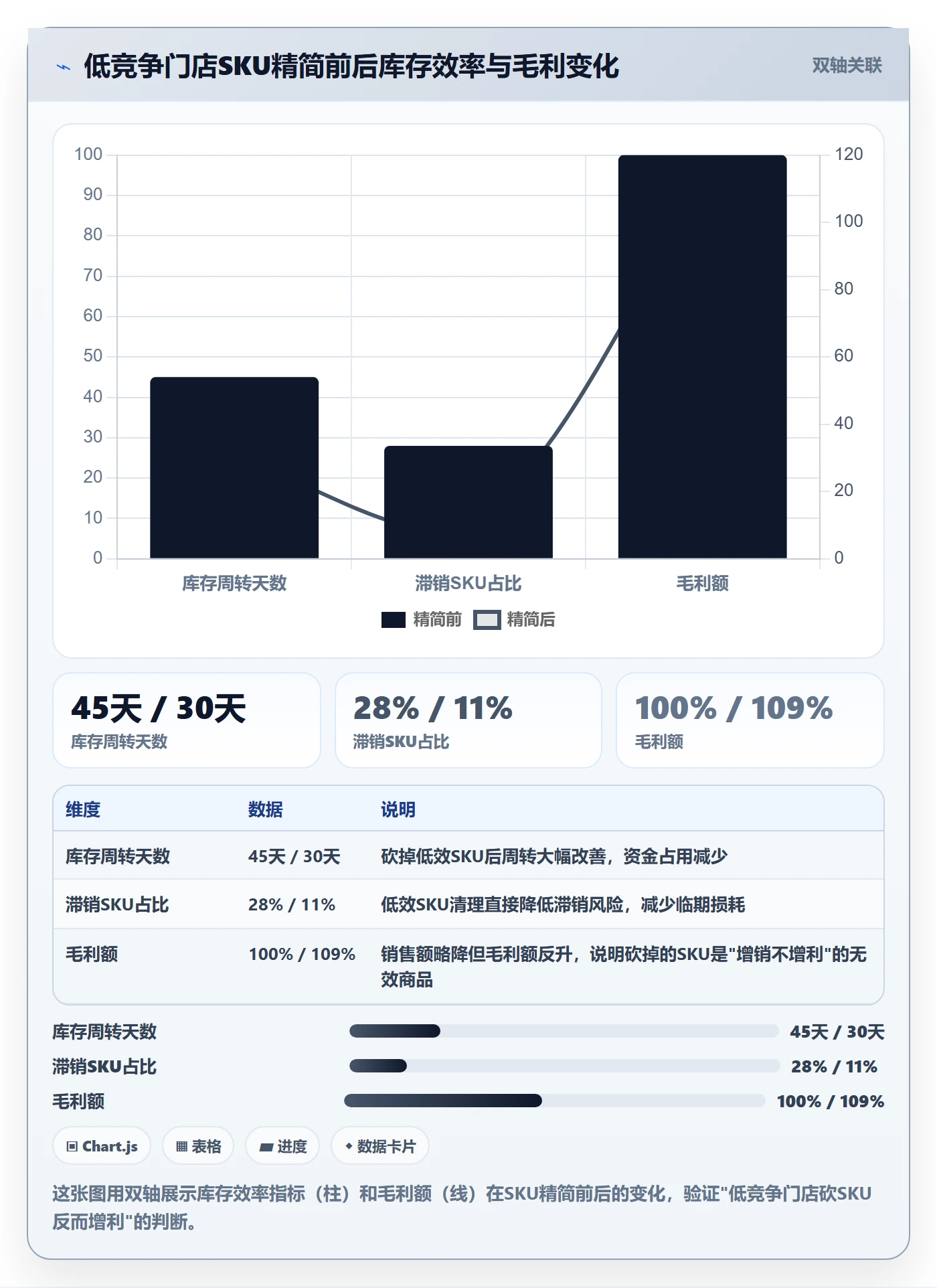 商品分析怎么用？竞争强度场景下的多店经营拆解