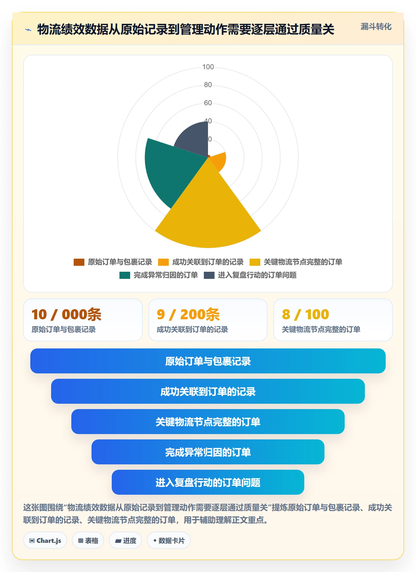 跨境电商应用思路：围绕跨境物流拆解绩效考核
