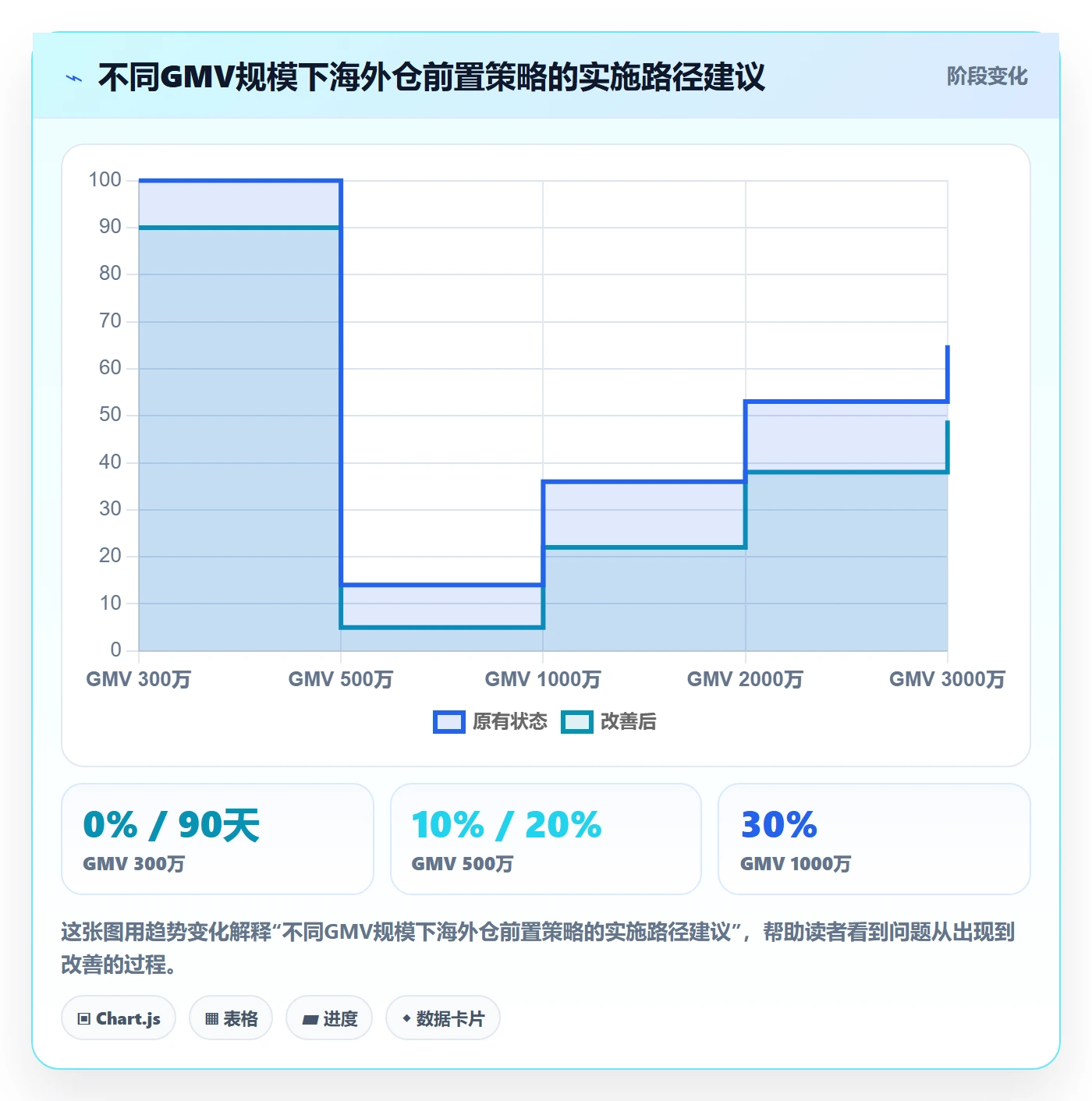 跨境电商一站式服务决策指南：用进阶玩法判断仓储物流方案