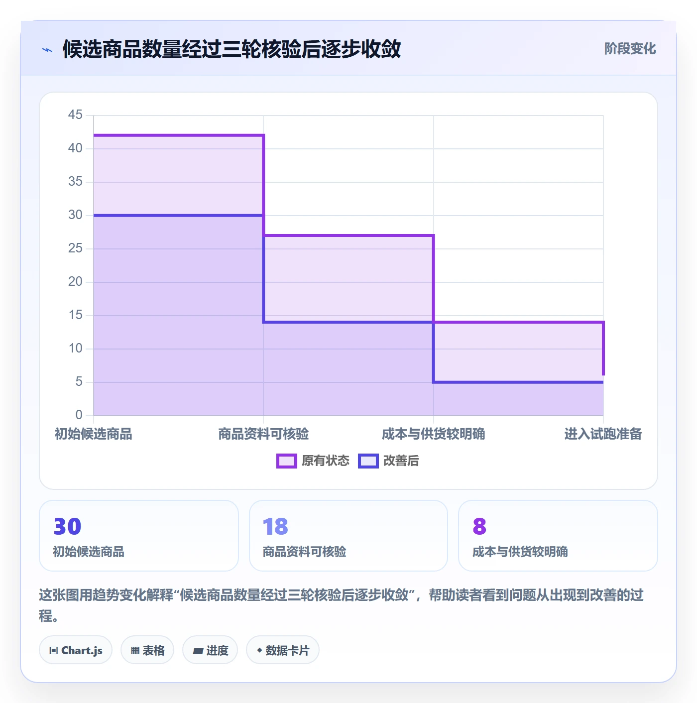 temu中小商家：平台入驻从哪里开始