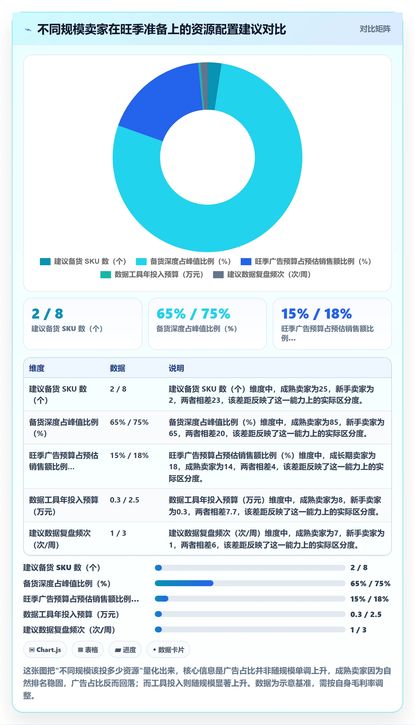亚马逊软件操作手册：选品工具对应的旺季准备步骤