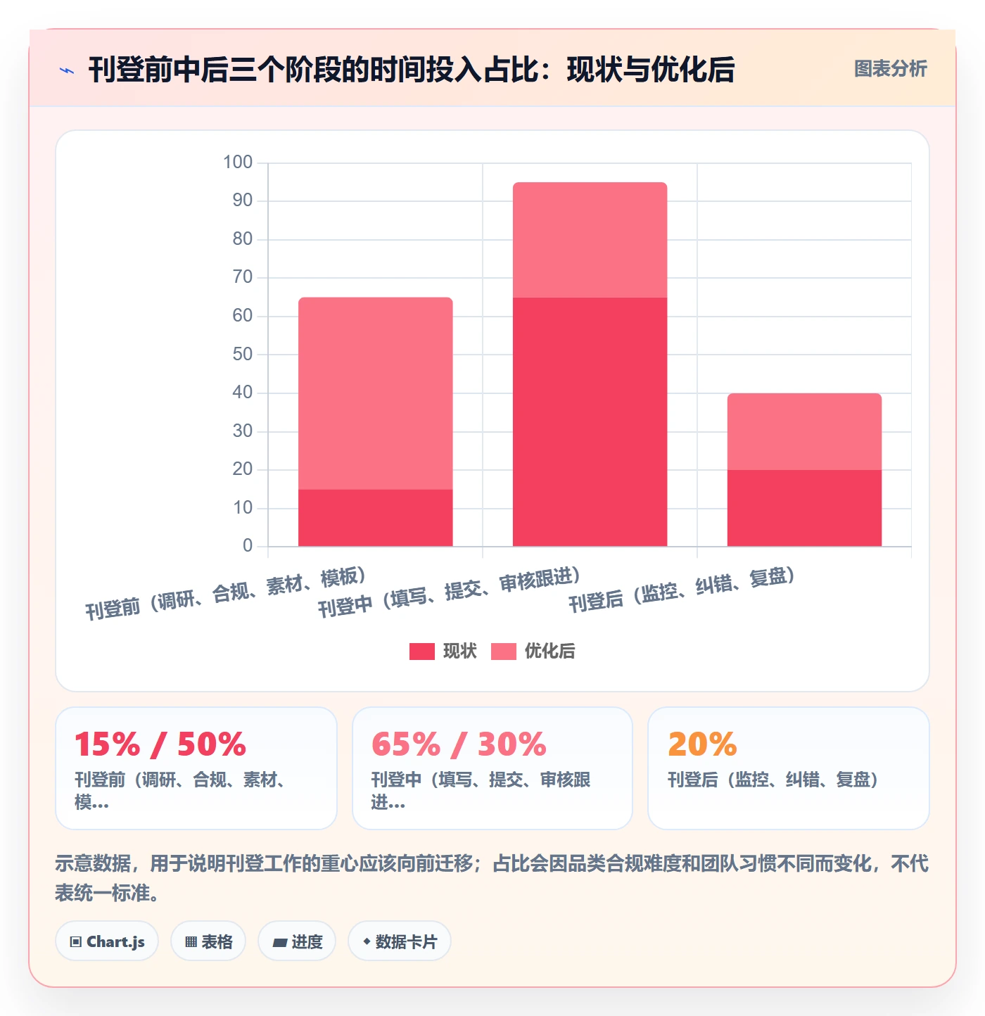 erp跨境电商基础课：多平台刊登相关的精细化运营一次讲透