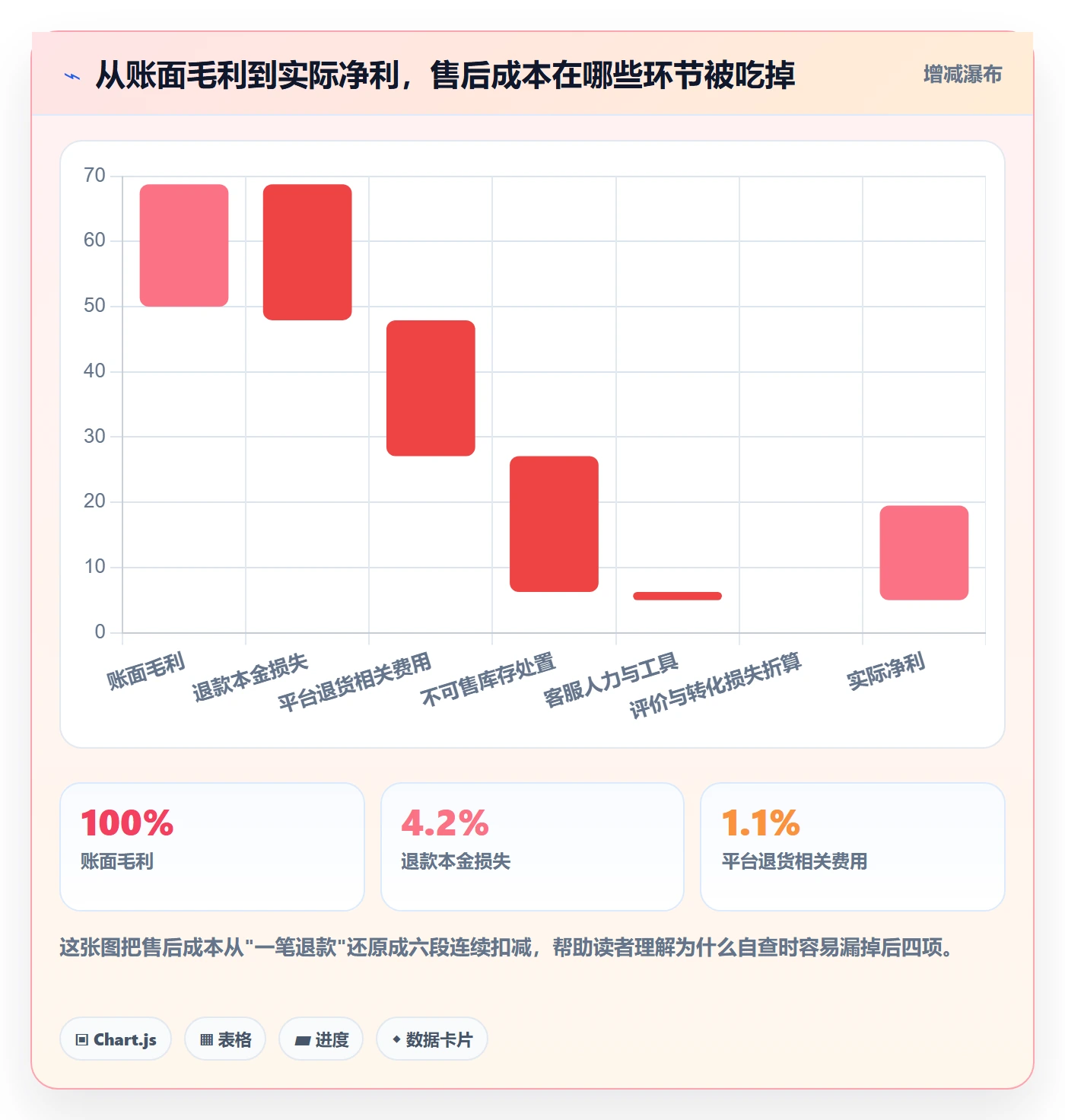 跨境电商一站式服务进阶课：围绕售后服务完善成本控制