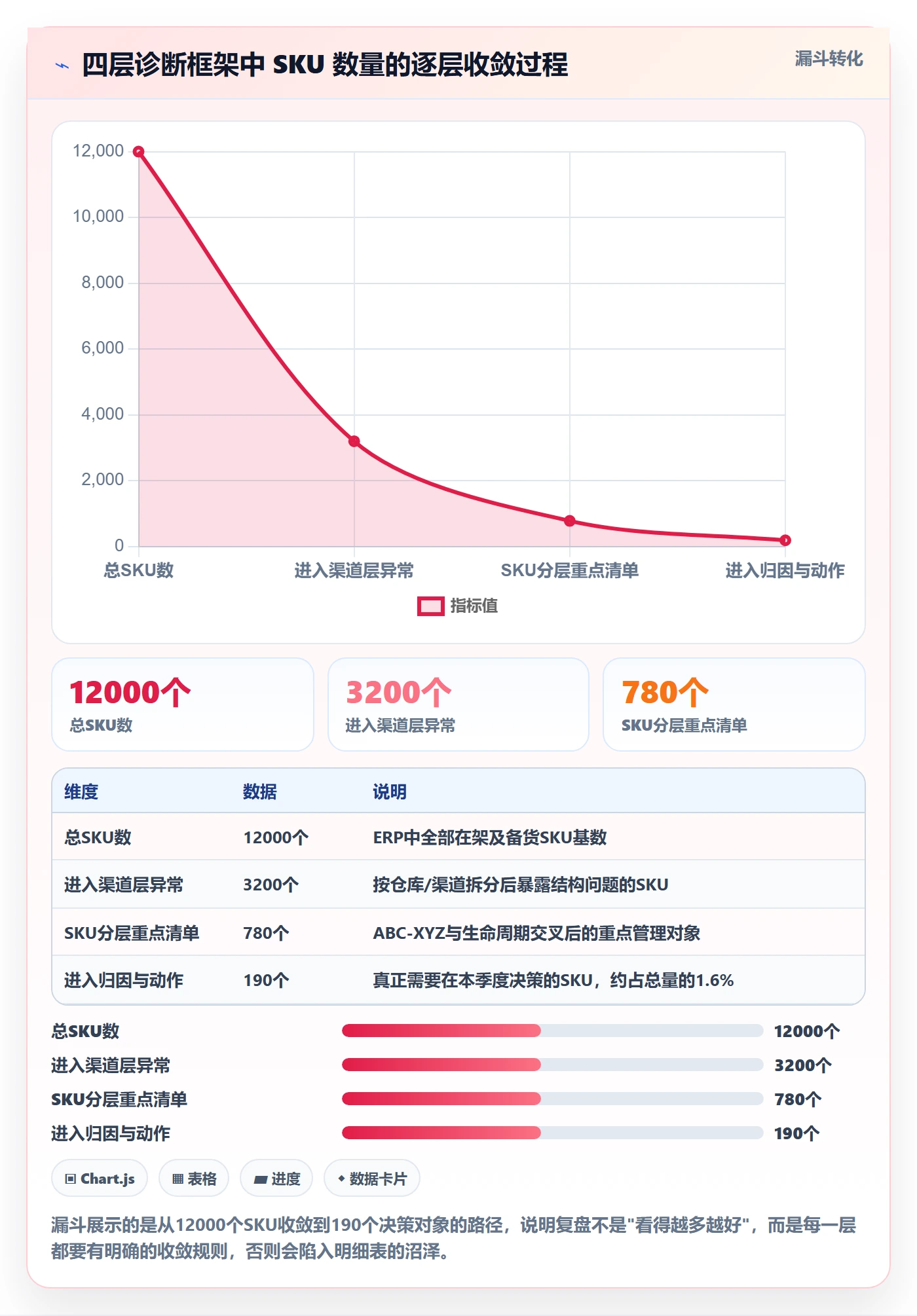 erp跨境电商场景解析:库存管理中的季度复盘怎么处理