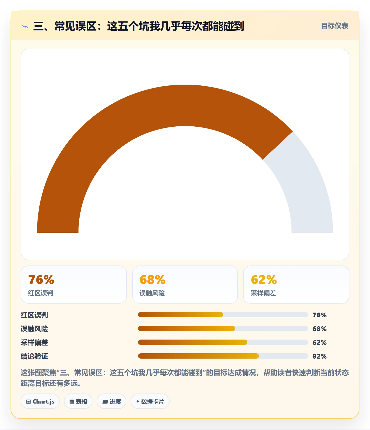 三、常见误区:这五个坑我几乎每次都能碰到