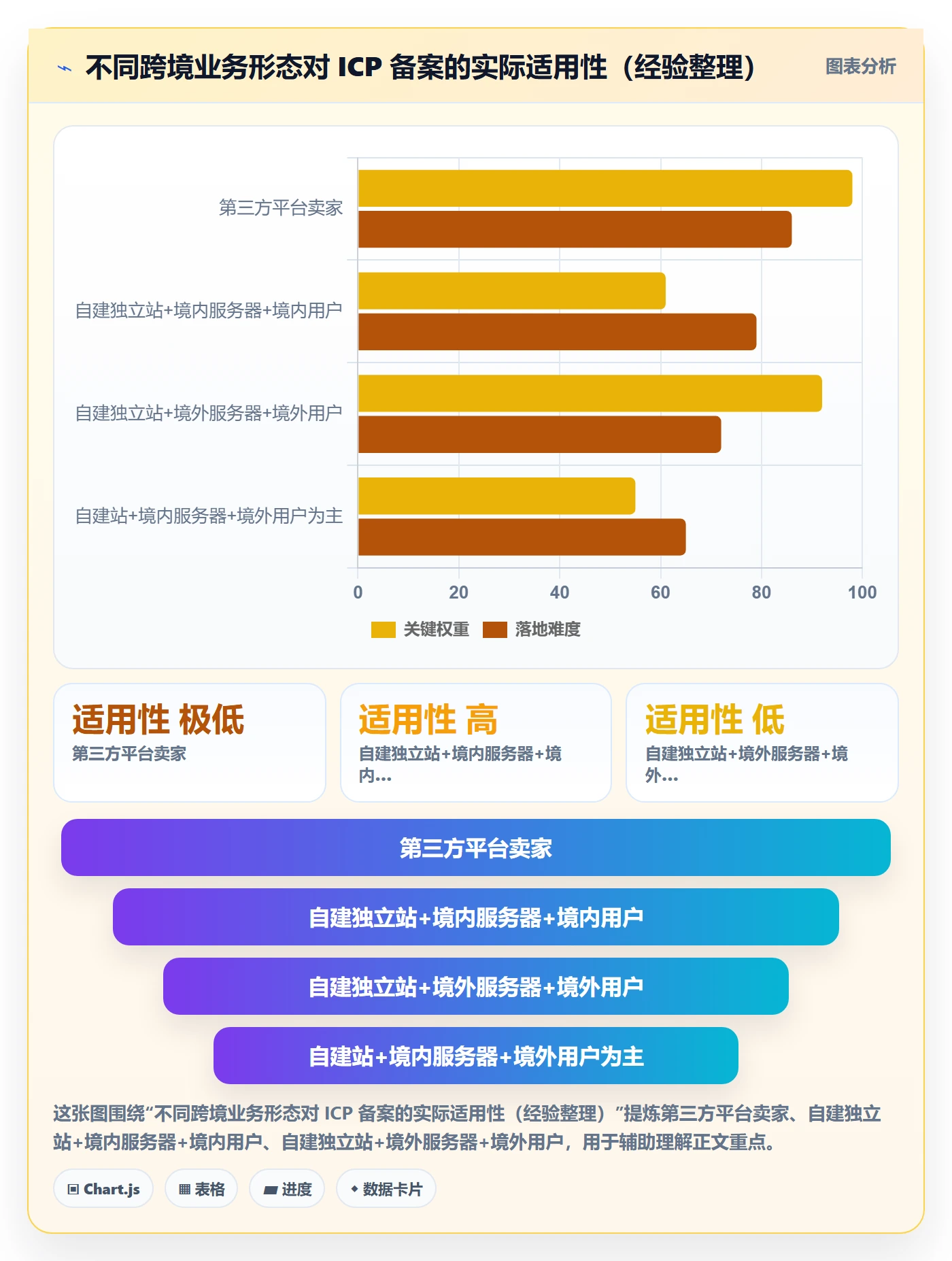 跨境电商一站式服务基础课：公司注册相关的工具对比一次讲透