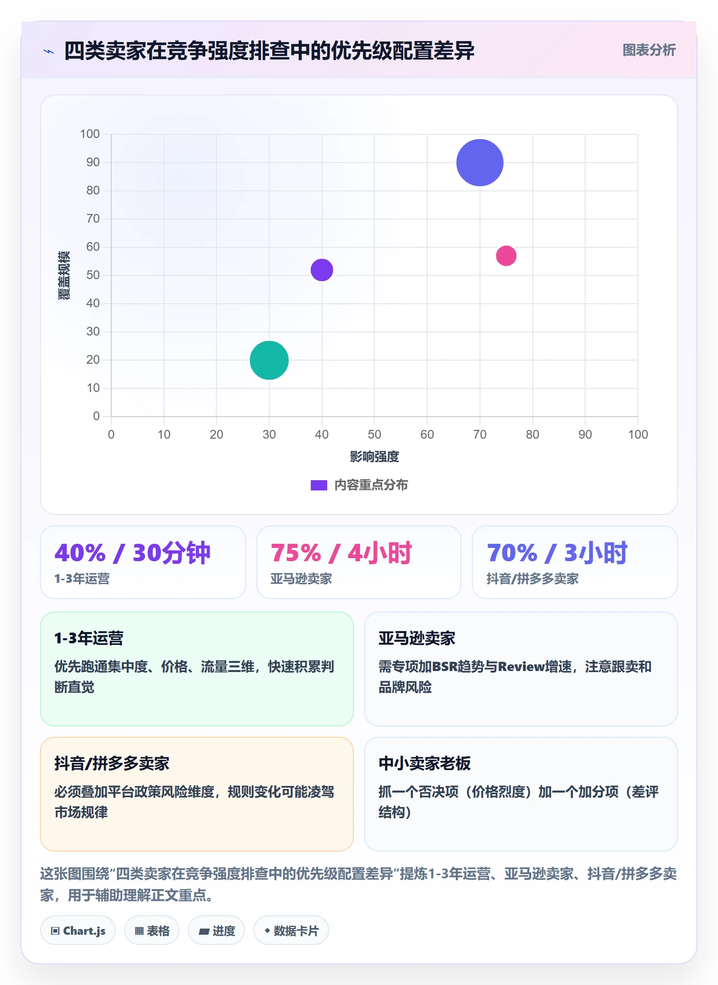商品分析配置指南：竞争强度需要哪些风险排查设置
