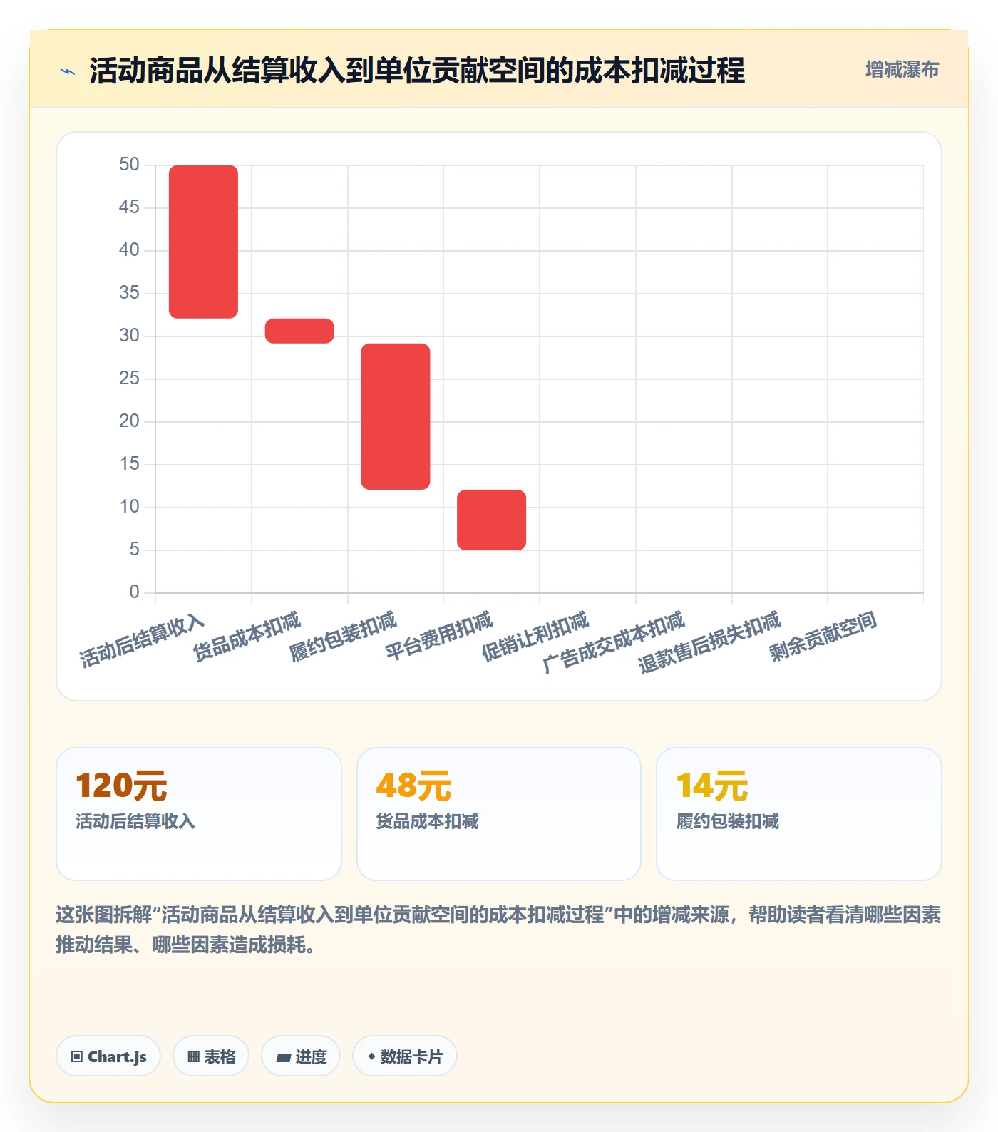 电商数据查询网站实用方法：围绕平台榜单建立精细化运营