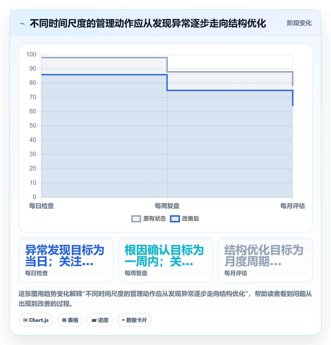 temu选择标准：账号绩效维度如何评估日常管理