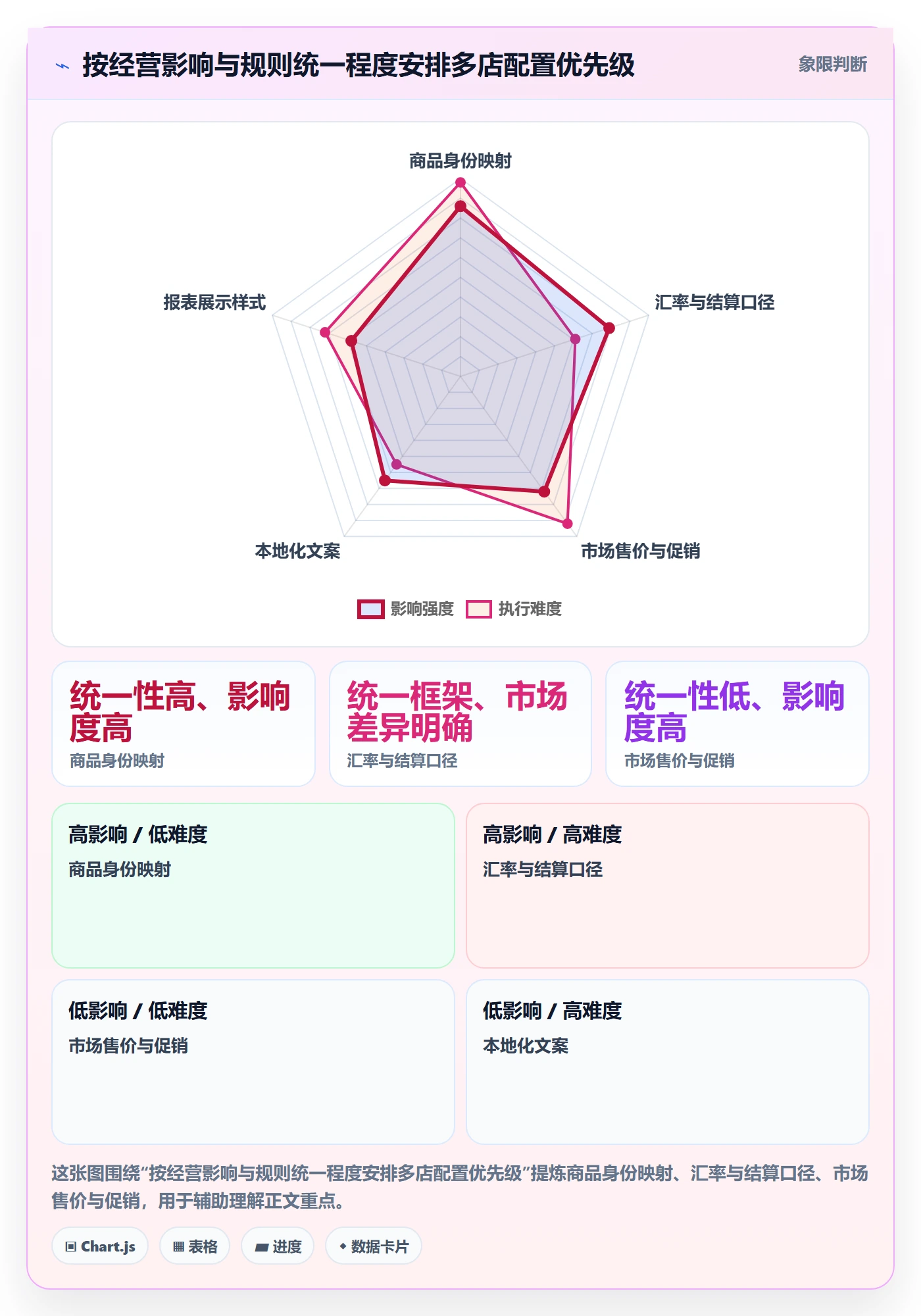 跨境电商配置指南：品牌增长需要哪些多店经营设置
