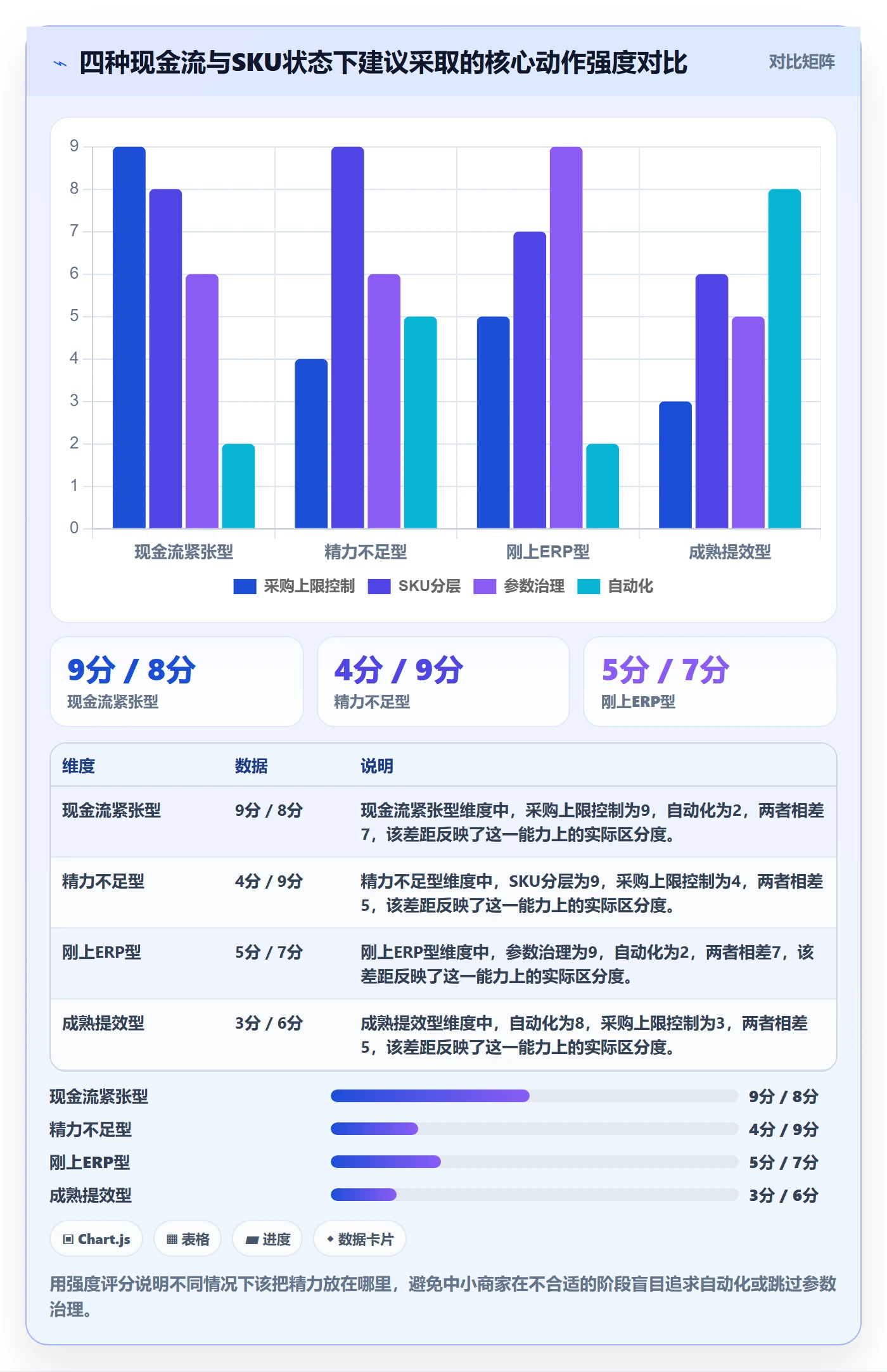 erp跨境电商管理要点：采购补货的中小商家如何设计
