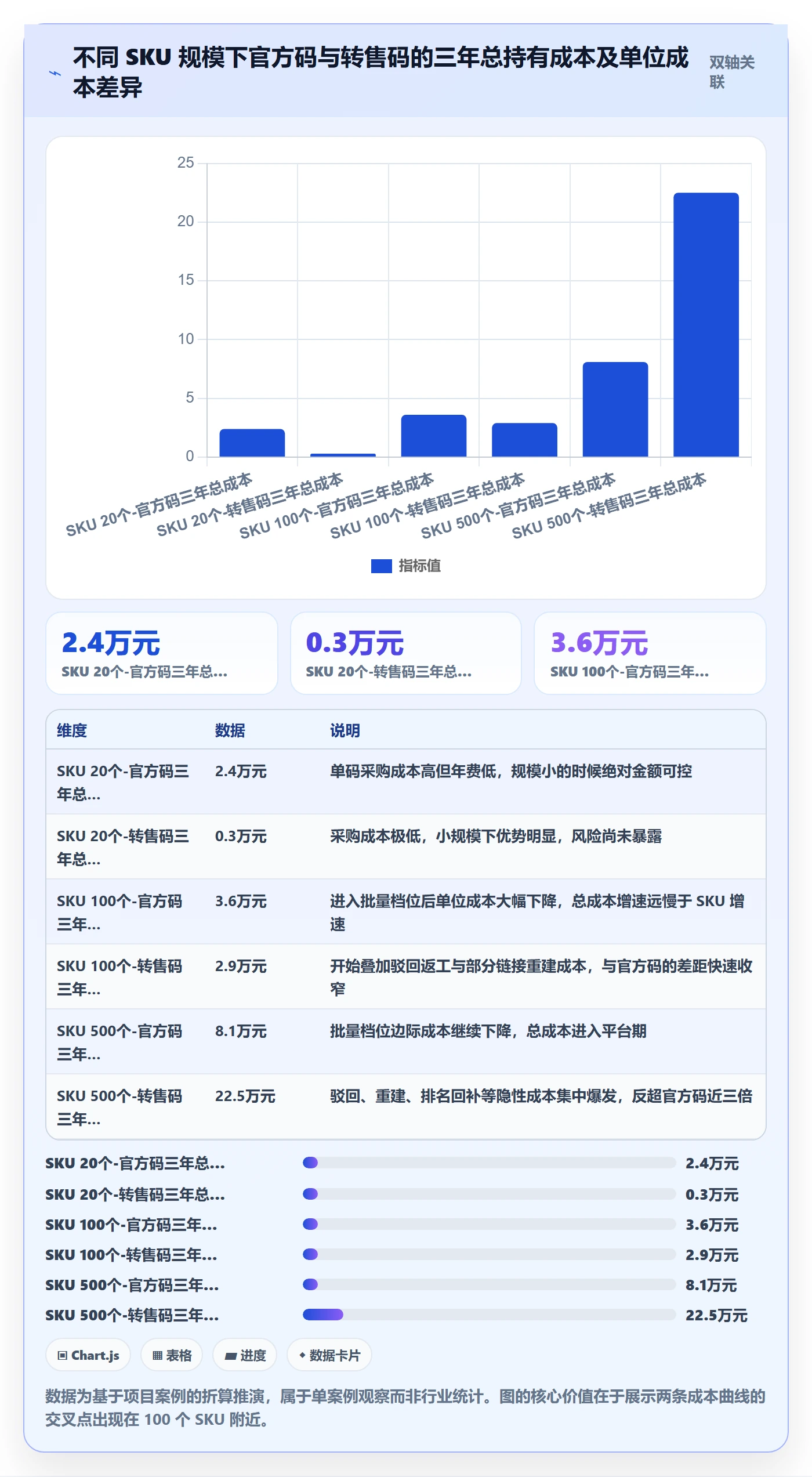 UPC码决策指南:用平台规则判断平台审核方案